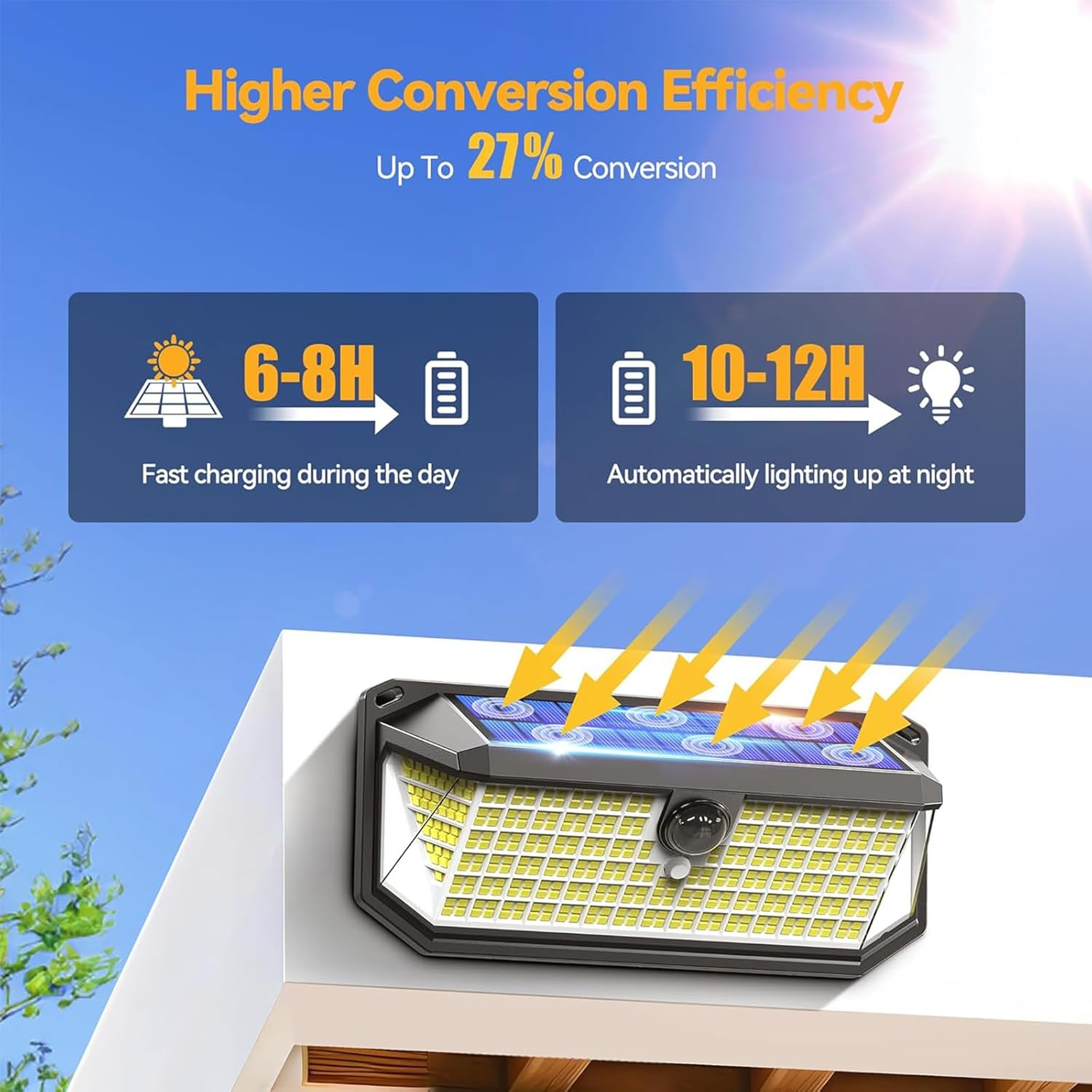 XIULIUU Solar Lights Outdoor, 1PACK 416 LED 4200LM Motion Sensor Outdoor Lights, IP66 Waterproof Solar Powered Security Flood Light for outside Yard, Shed, Barn, Patio, Porch, Garden, Garage image number 5