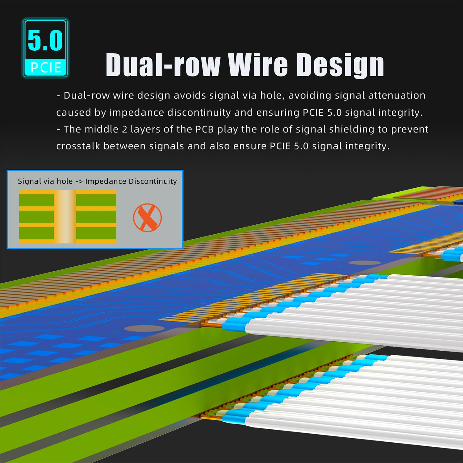 GLOTRENDS 200Mm Pcie 5.0 Riser Cable for RTX5090 RTX4090 RX9070 RX7900, Compatible with Pcie 5.0/4.0 Gpus, 90 Degree Right Angle for Vertical GPU Mount image number 3