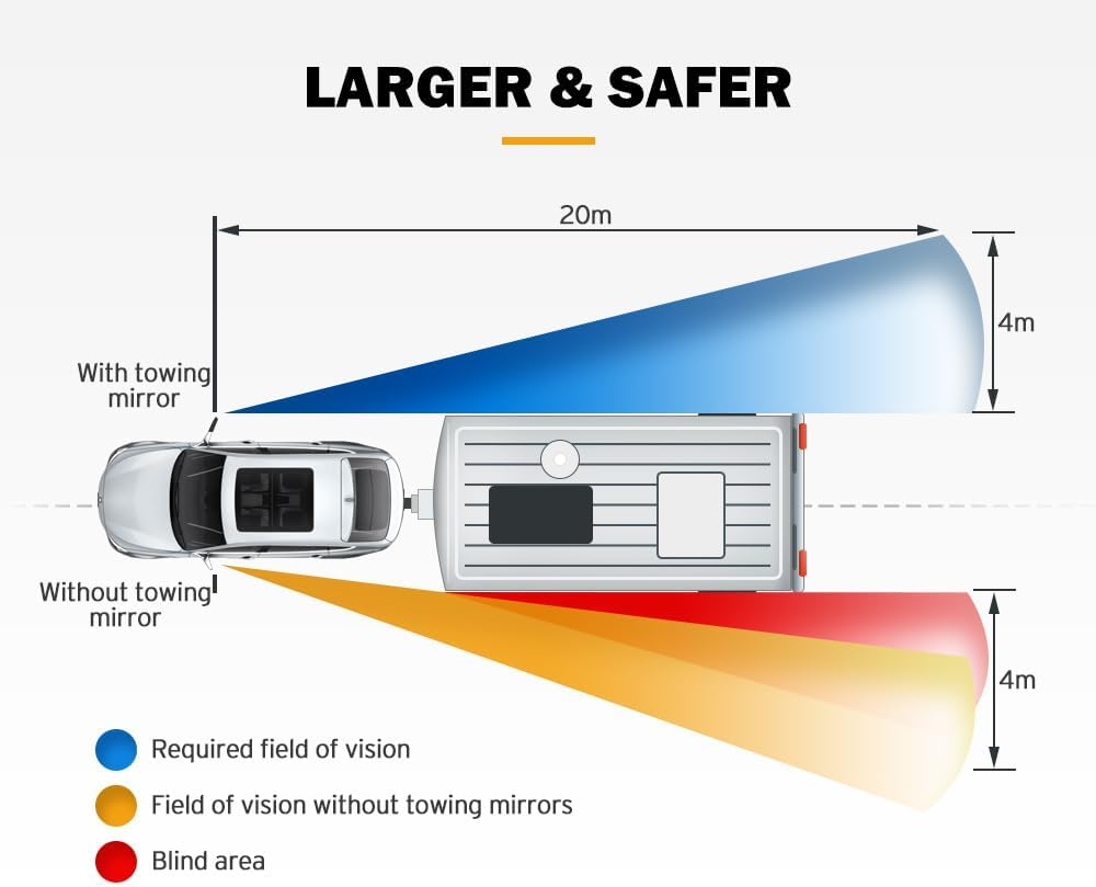SAN HIMA Pair Towing Mirror Fits Ranger Wildtrak MK PX PX2 PX3 XL XLT XLS 2012-MY2022 - Extendable Manually Foldable Side Mirror 19CM Split View image number 1