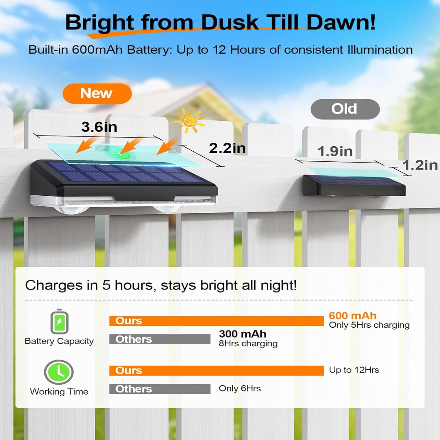 Rhoyee Solar Fence Lights Outdoor &ndash; 8 Pack LED Deck Lights with 3 Color Temperature Modes (3000K/4000K/6000K), IP65 Waterproof Solar Wall Lights for Backyard, Fence, Steps, Railing, Patio & Garden image number 2