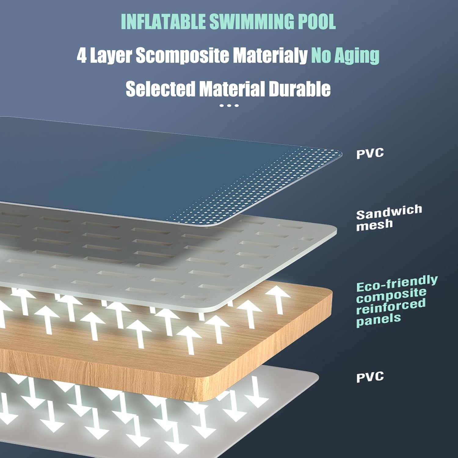 Large Swimming Pool Foldable, 1.6-3M Thicken Wear Resistant Pool Outdoor Non Inflatable No Air Leakage Padding Pool Summer Water Games Party 185Cm image number 2