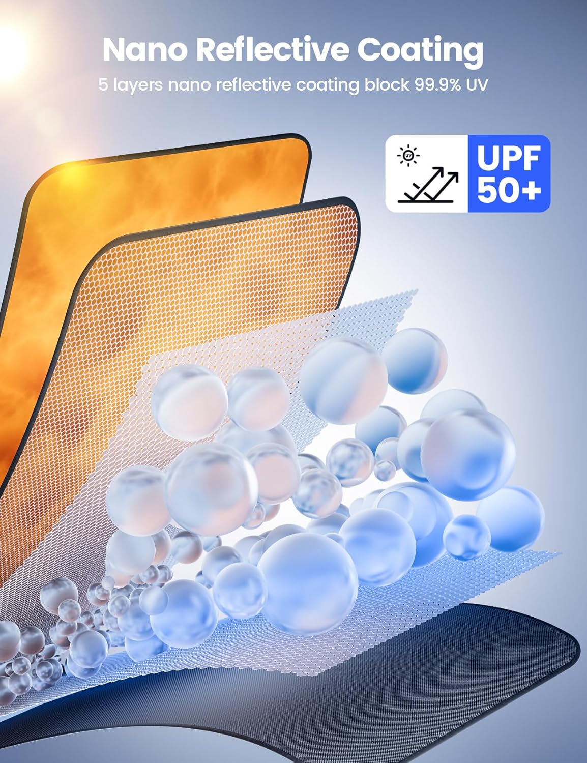 Lamicall Car Windshield Sunshade Umbrella &ndash; 5-Layer UV Block, 10-Rib Fiberglass Frame for Heat Insulation, 145X85Cm Front Window Interior Sun Protection, for Medium Sedan, SUV Windshield image number 4