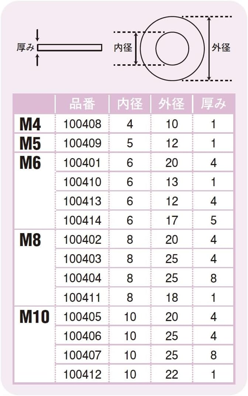 POSH 100407 Universal Rubber Washer Set for Motorcycles, 4 Pieces, Inner Diameter: 0.4 Inches (10 Mm) (Outer Diameter X Thickness 0.3 Inches (25 Mm) X Thickness 0.3 Inches (8 Mm) image number 6