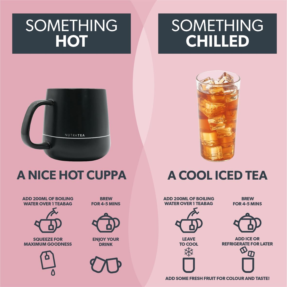 Nutratea NUTRAFLOW - UTI Tea | Urinary Infection Tea | Cystitis Teas - Eases Discomfort within the Urinary Tract - Includes Cranberry, Uva Ursi & Goldenseal - 20 Individually Wrapped Bags - Herbal Teas - (1 Pack)