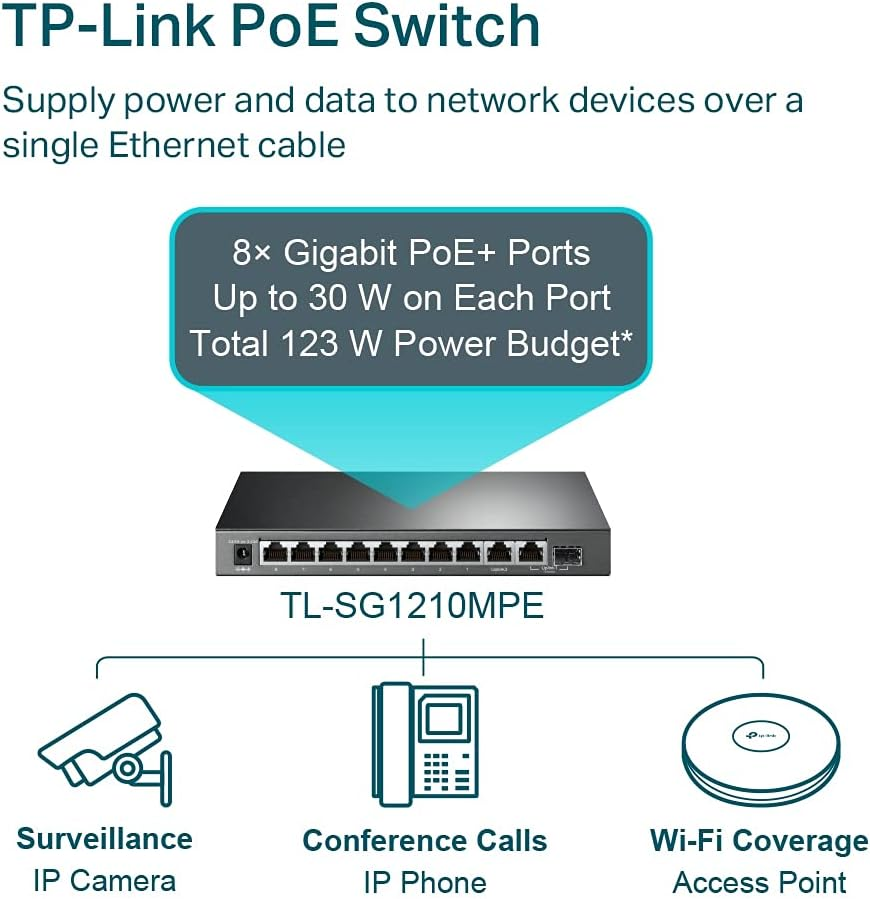 Tp-Link 10-Port Gigabit Easy Smart Poe Switch with 8-Port Poe+, 123 W Budget, Network Monitoring, VLAN for Security, Poe Auto Recovery, Qos, Metal Casing, Fanless Design, Plug & Play (TL-SG1210MPE) image number 6