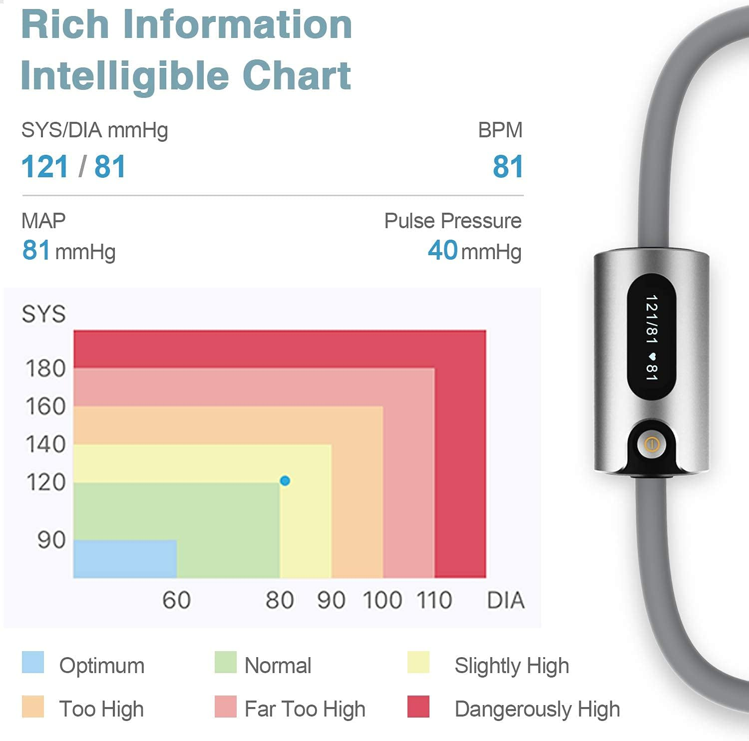 Wellue Airbp Bluetooth - Blood Pressure Monitor - Upper Arm with Smart APP, Multi-Users, Large Cuff BP Monitor FDA Approved, Medical Accurate, Manual BP Meter for Home Use, Professional Health Monitoring image number 4