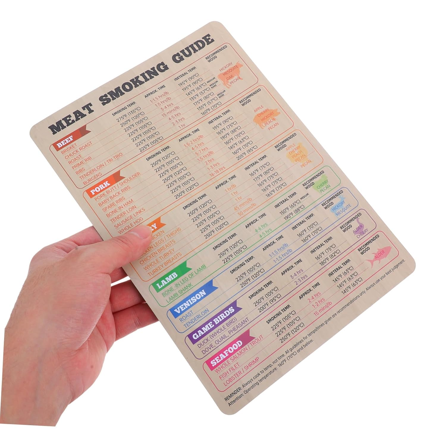 VICASKY Magnetic Meat Temperature Chart for Grilling and Smoking Reusable BBQ Guide with Clear Display Convenient Fridge Magnet Cooking Accessory for Smoker image number 4