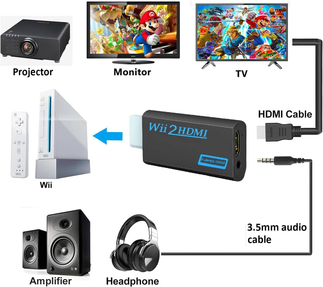 Wii to HDMI Converter Adapter, Alife Wii to HDMI 1080P or 720P Output Video Converter & 3.5Mm Jack Audio Output Wii HDMI Converter Supports All Wii Display Modes image number 6