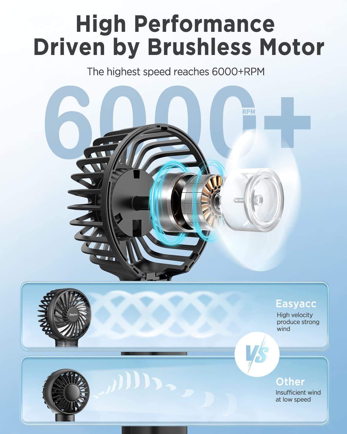 Easyacc Mini Handheld Fan Portable Personal Pocket Fan 5.5-17H 3 Speeds with Lanyard and Detachable Base Cooling Desk Fan for Kids Elderly Women for Travel and Home - 2600Mah Black image number 4