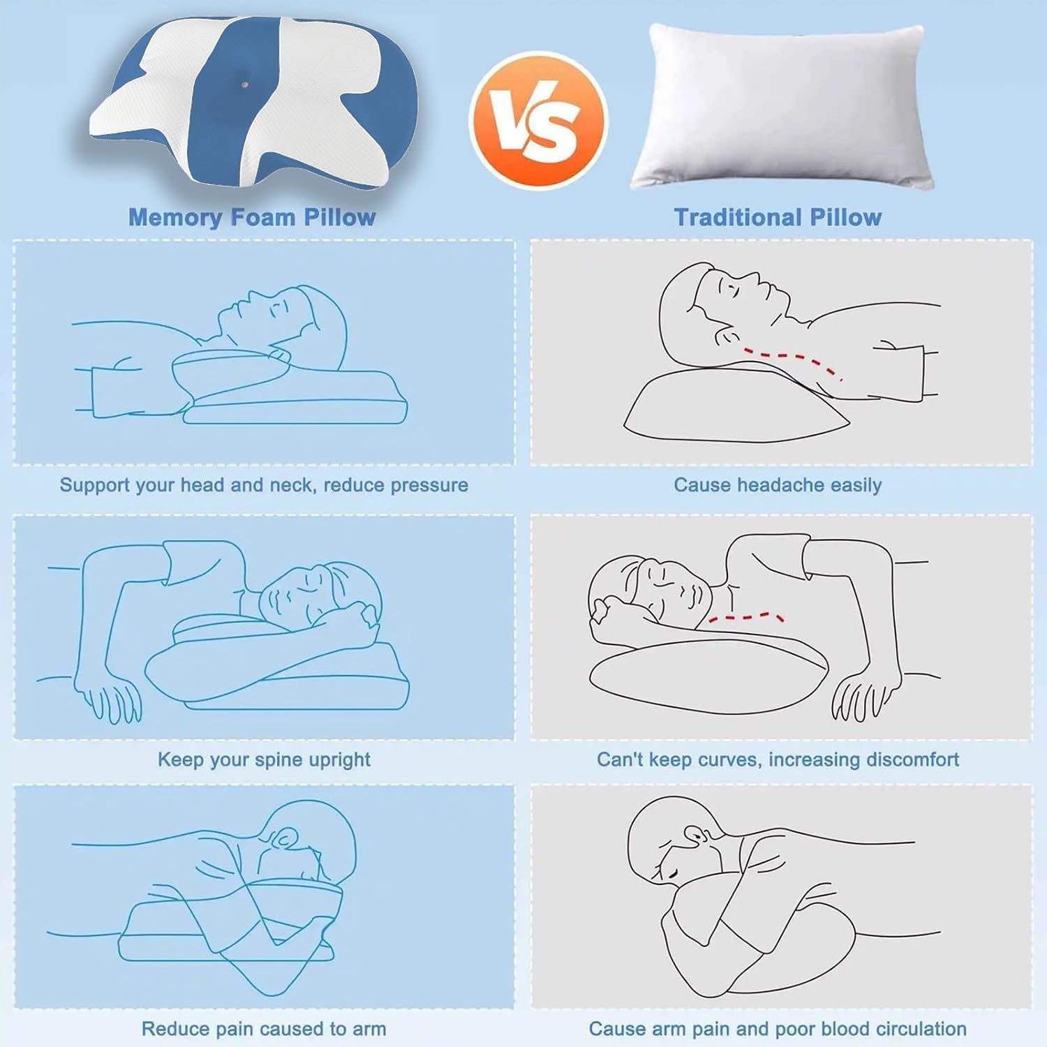 Pain Free Aussies Cervical Pillow &ndash; Ergonomic Memory Foam Contour Pillow for Neck Pain Relief, Neck & Shoulder Support &ndash; Ideal for Side, Back, and Stomach Sleepers image number 5