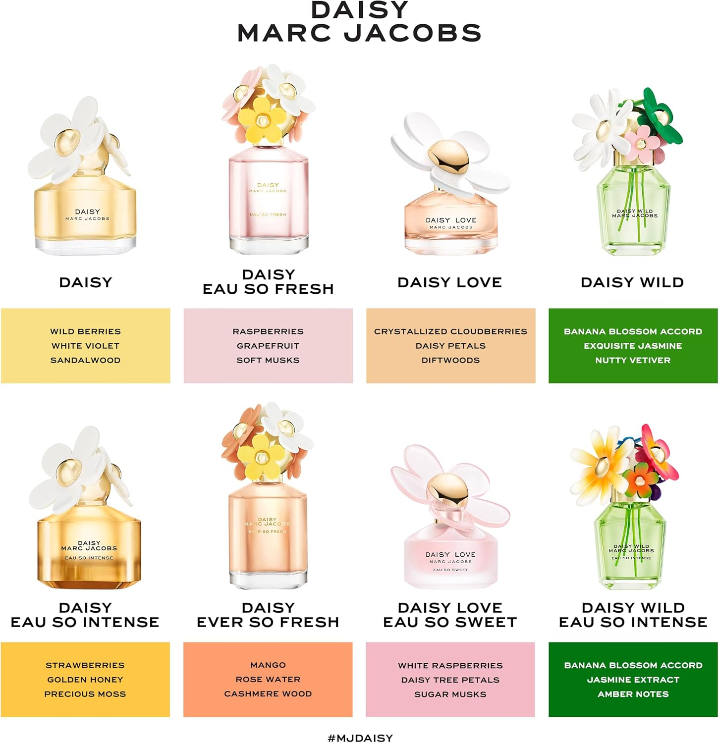 Marc Jacobs Daisy Eau De Toilette Spray image number 2