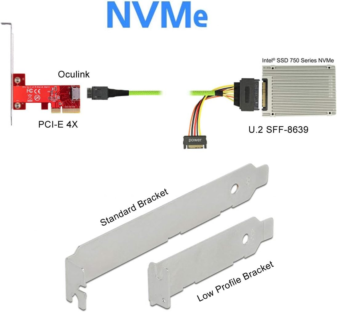 Xiwai PCI-E 3.0 X4 to Oculink SFF-8612 SFF-8611 Host Adapter for Pcie SSD with Low Profile Bracket image number 3