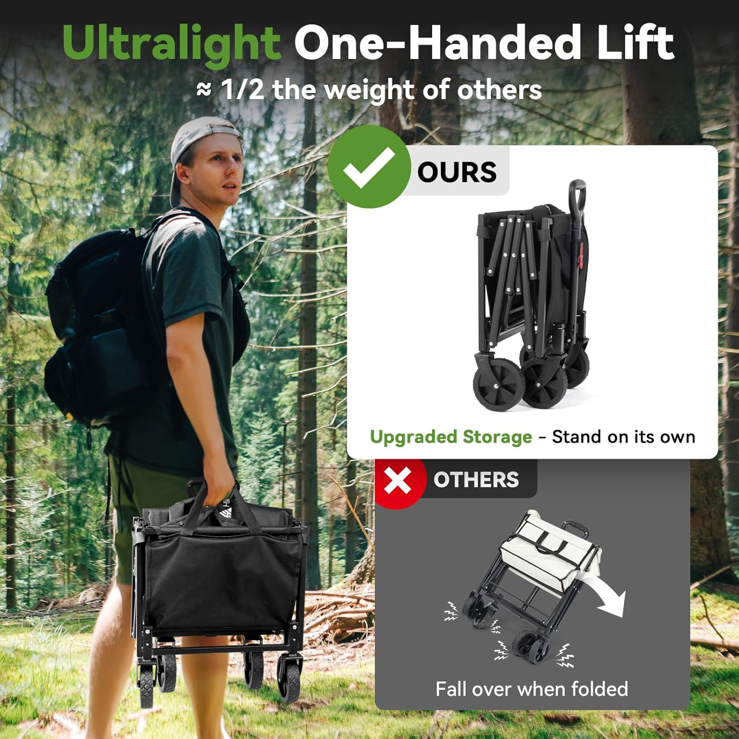 Hikenture Ultra-Compact Folding Wagon Cart - Heavy-Duty All-Terrain Utility Cart, Portable Collapsible Grocery Wagon for Outdoor, Camping, Sports, Beach & Shopping image number 5