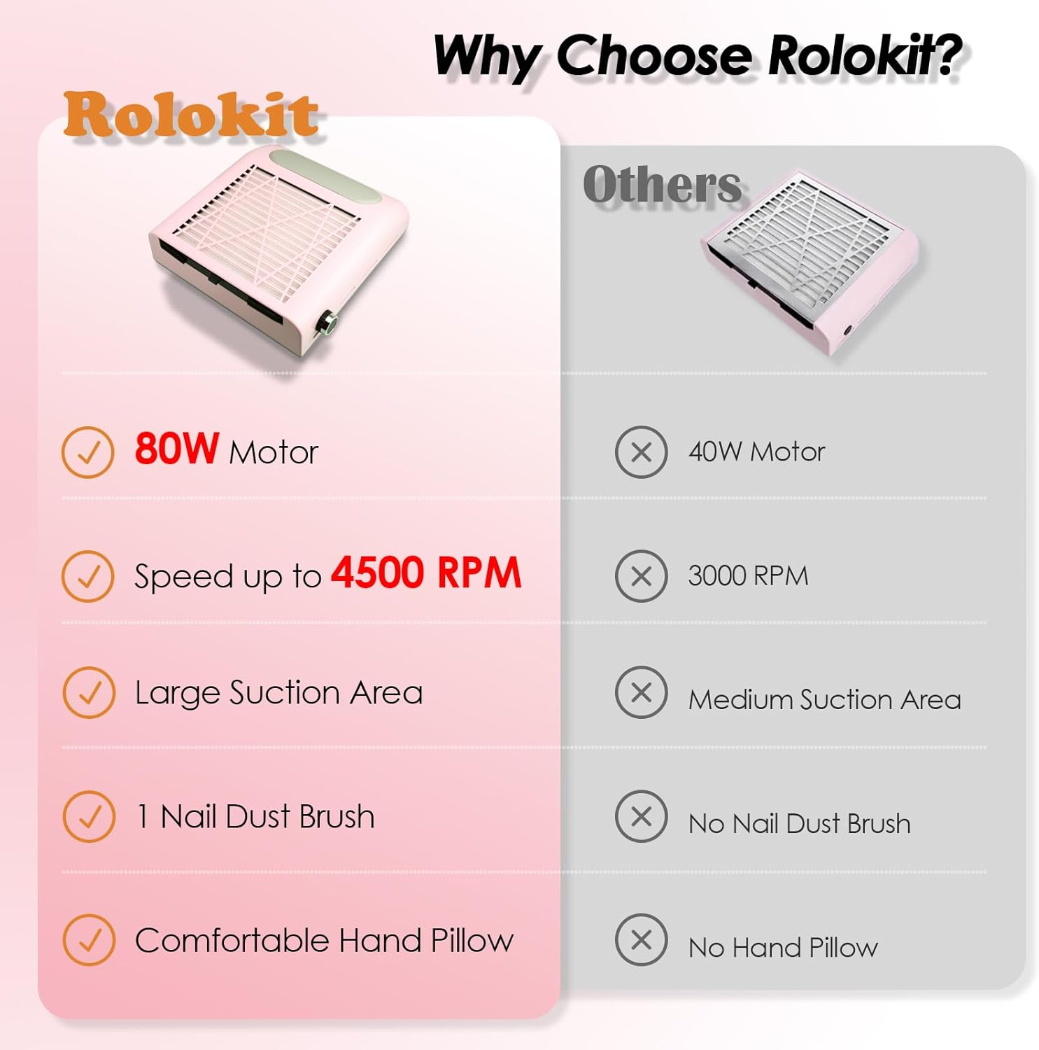 Nail Dust Collector Nail Tech, 80W Powerful Suction Nail Extractor Vacuum with Reusable Filter & Brush, Adjustable Electric Nail Fan Dust Vacuum for Acrylic Gel Nail Polishing Manicure Tool Pink - White image number 5