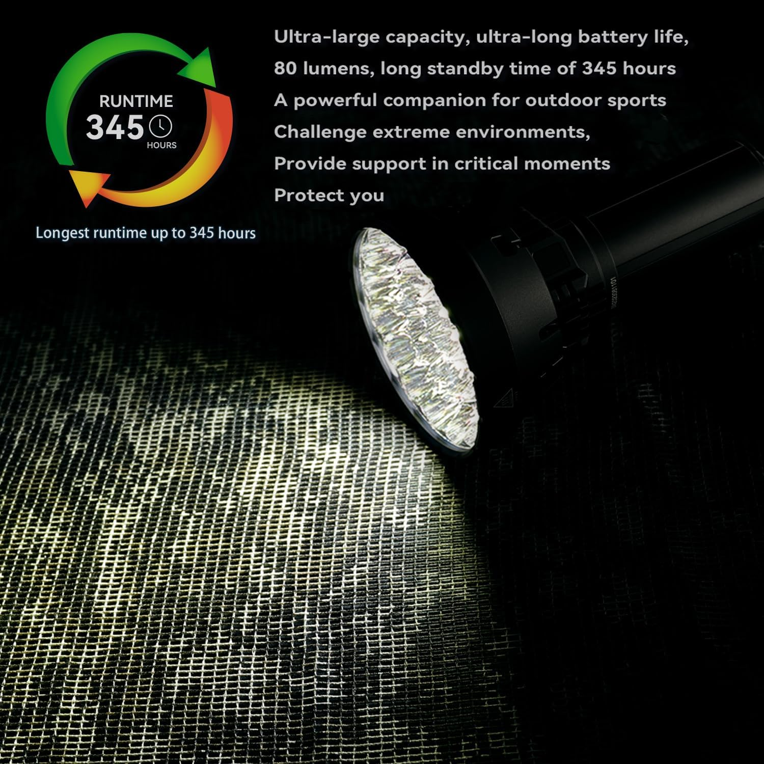 IMALENT MS32 Brightest LED Torch 200,000 Lumens, Tactical Flashlights High Lumens with Cree XHP 70.2 Leds OLED Display Type-C Rechargeable Flashlight for Outdoor, Caving, Emergency