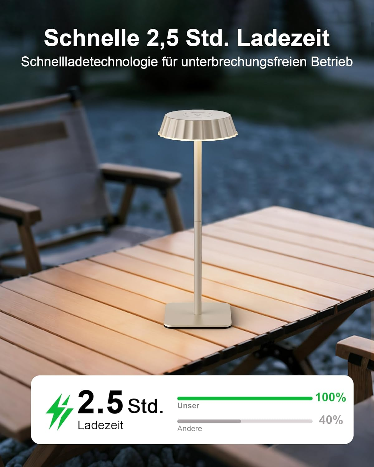 Eppiebasic LED Table Lamp Wireless Battery: 18 W Quick Charge 5000 Mah Battery - Portable Modern Table Lamp Outdoor - IP65 Waterproof for Living Room Dining Room image number 6