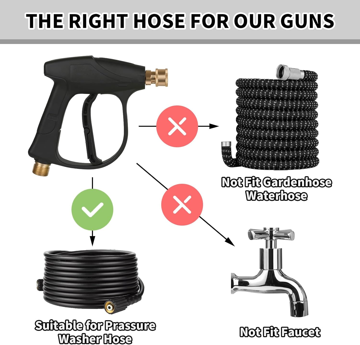 WXNANY Short Pressure Washer Gun with Foam Cannon,Power Washer Gun Snow Foam Lance 1/4" Quick Connector, Car Wash Foam Cannon Kit with 5 Pressure Washer Nozzle Tips and Holder, 1L image number 5