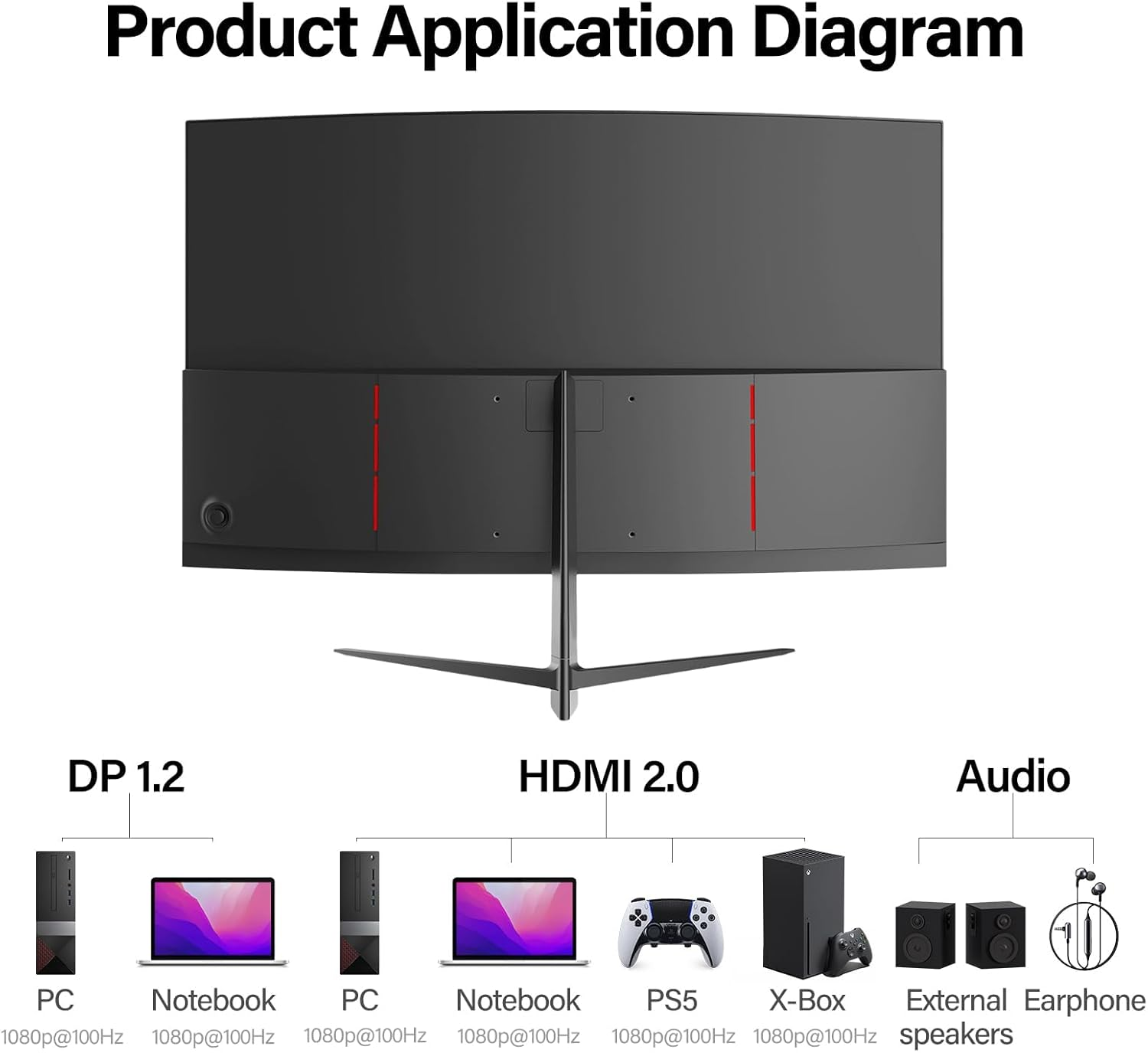 Gawfolk Curved Monitor 27 Inch 100Hz, PC Screen with Speaker 1080P, 1800R Computer Monitor with Eye Care Technology HDMI DP, Supports VESA image number 4