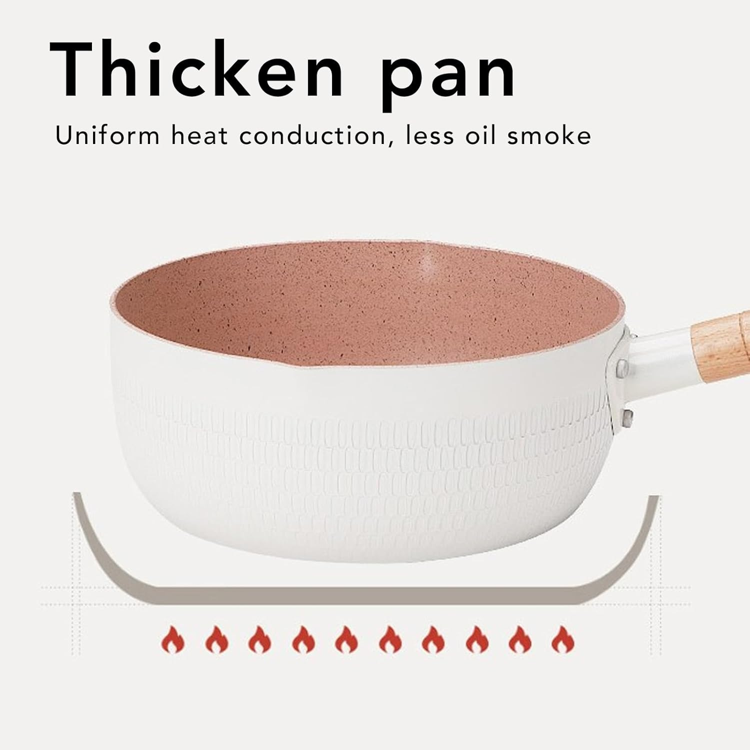 Nonstick Sauce Pan, Mini Butter Warmer Small Soup Pot Milk Pan with 2 Pour Spouts Milk Boiling Butter Melting Pot for Gas Stove Induction Cooker, Ramen Pot, PFOA (20Cm)