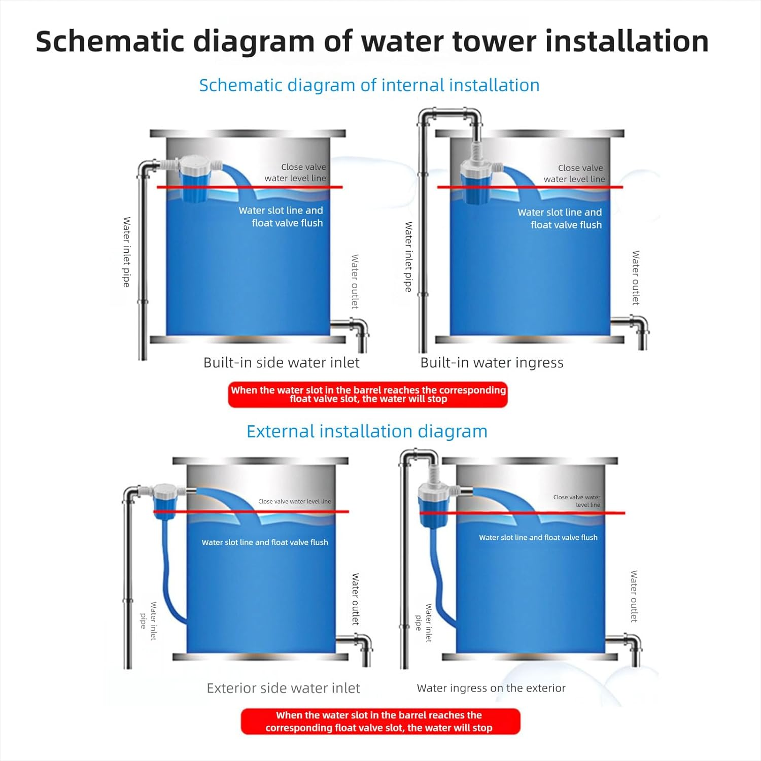 Generic 3/4In Automatic Water Level Control Valve inside Type, Nylon Water Float Valve with Elbow and Filter Net, Uesd for Swimming Pools, Livestock Troughs, Aquariums (Side Inlet) image number 4