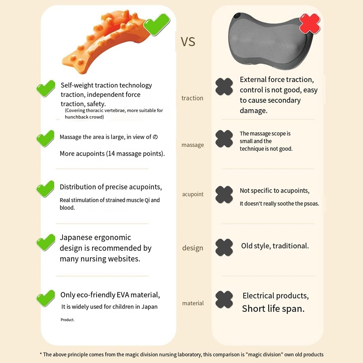 Neck and Shoulder Relaxer, Back Relaxer,Cervical Traction Device for TMJ Pain Relief and Cervical Spine Alignment, Chiropractic Pillow Neck image number 3