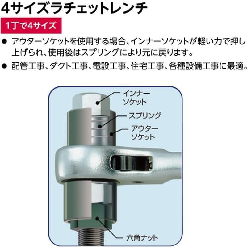 Supertool SRF3 4 Size Ratchet Wrench Short Type [Nominal Dimensions 17 X 21, 19 X 24] image number 1