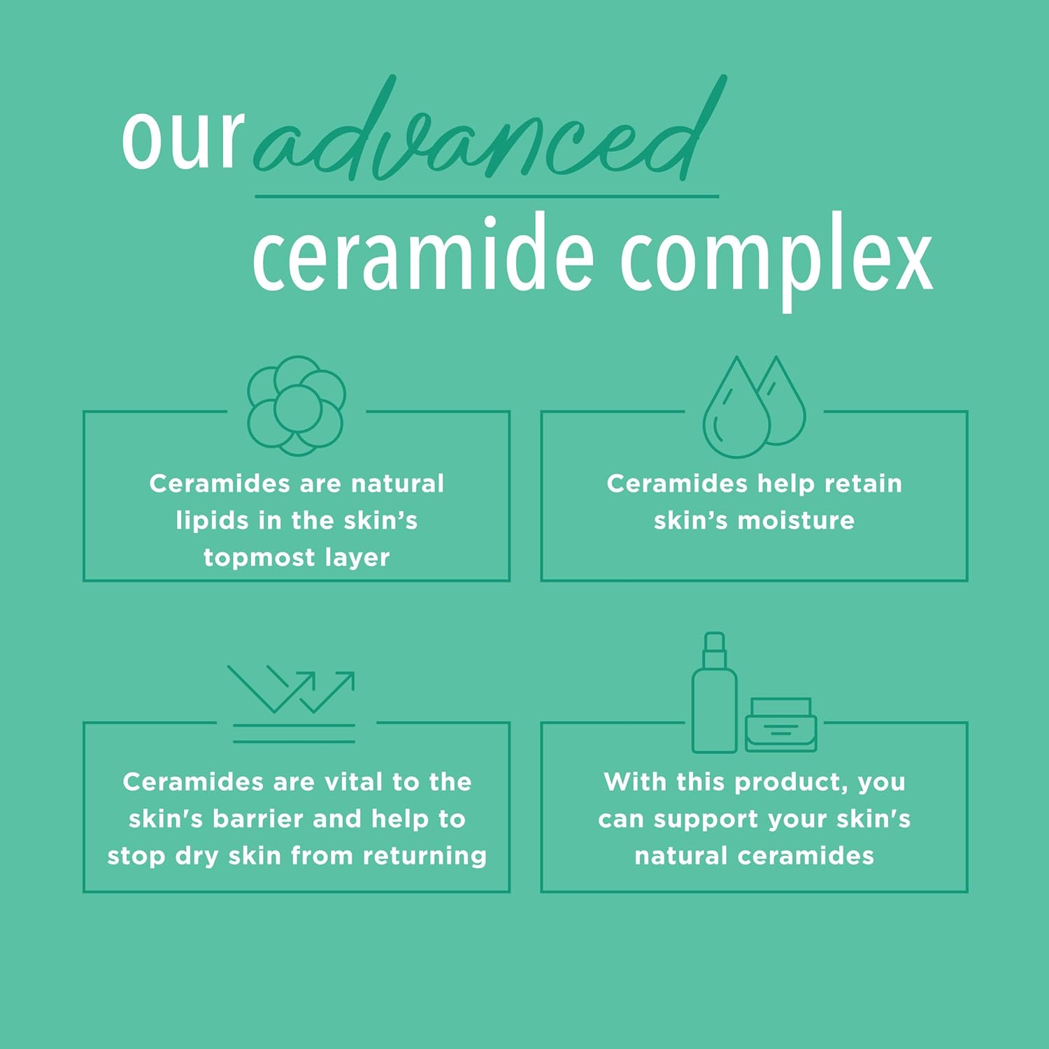 Curel Fragrance Free Comforting Body Lotion, Unscented Dry Skin Moisturizer for Sensitive Skin, with Advanced Ceramide Complex, Repairs Moisture Barrier, 20 Oz image number 6