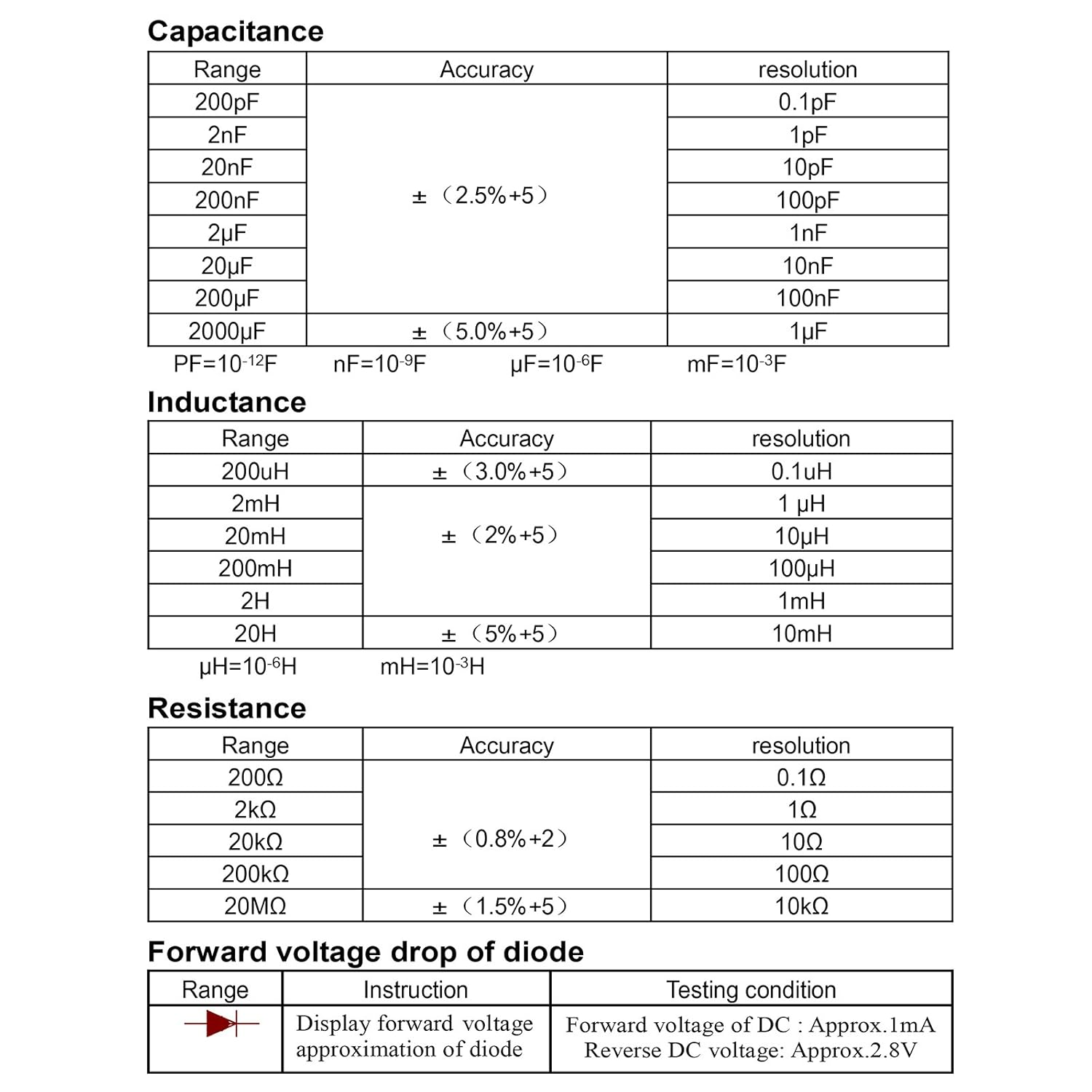 LCR Meter Digital Capacitance Inductance Resistance Tester with Battery Crocodile Clip Bag LCR Tester Measuring Meter image number 4