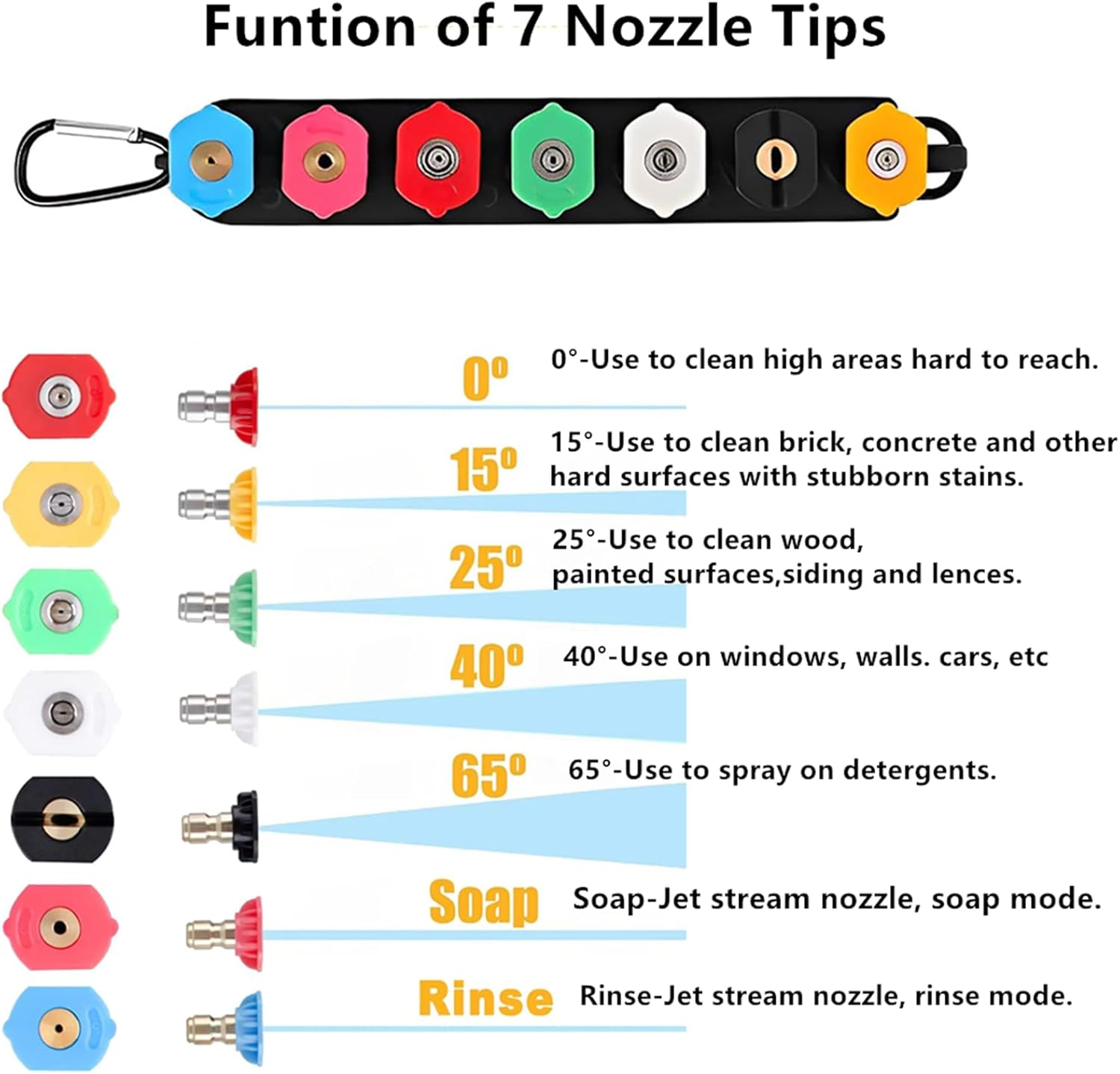 Durable Pressure Washer Tips, Easy to Use 4000 PSI Pressure Washer Nozzle Tips, 1/4 Inch Quick Connect 7 Nozzle Tips with Nozzle Holder image number 1
