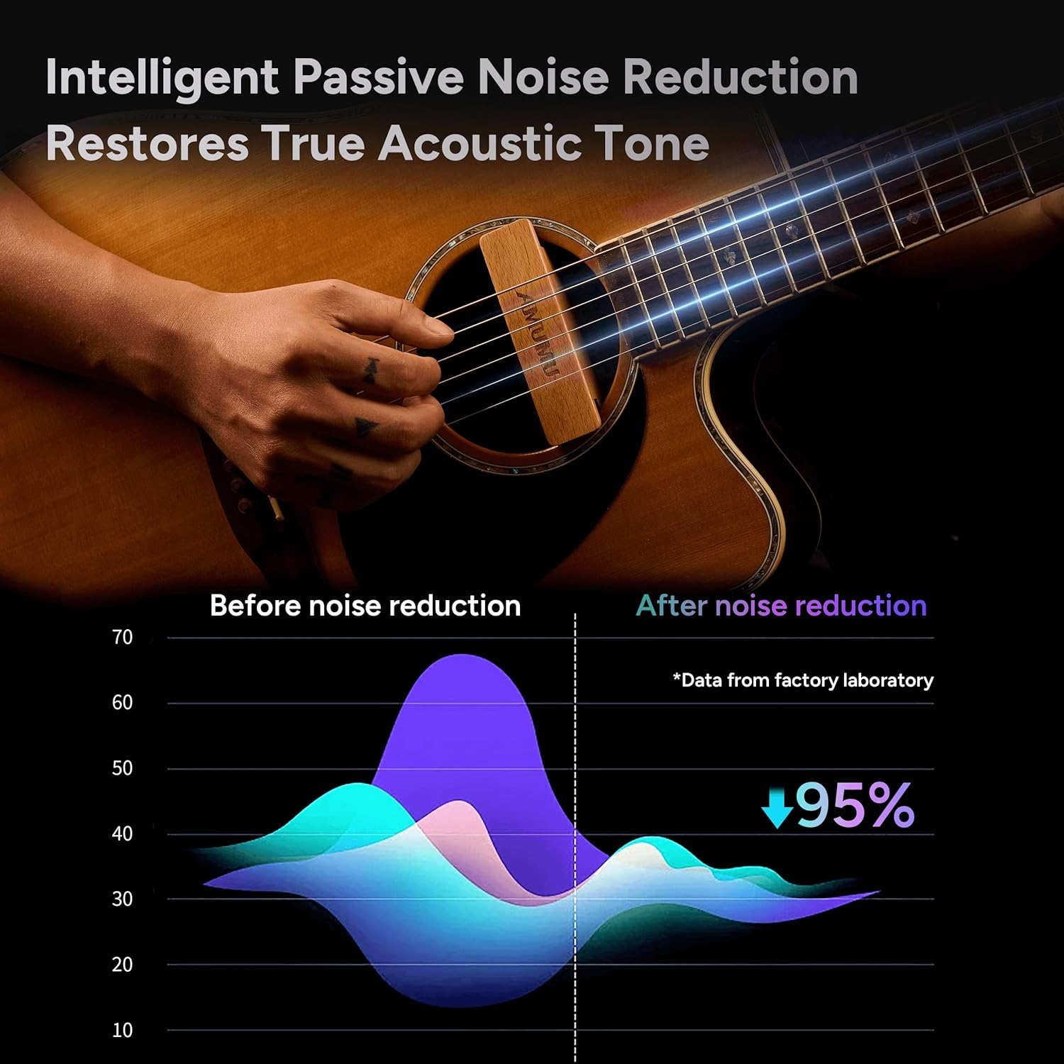 Amumu NEO-SP31 Passive Neodymium Magnetic Soundhole Pickup with 1/4 Bronze Strap Jack for 3.82In to 4.33In Soundhole Steel String Acoustic Guitar