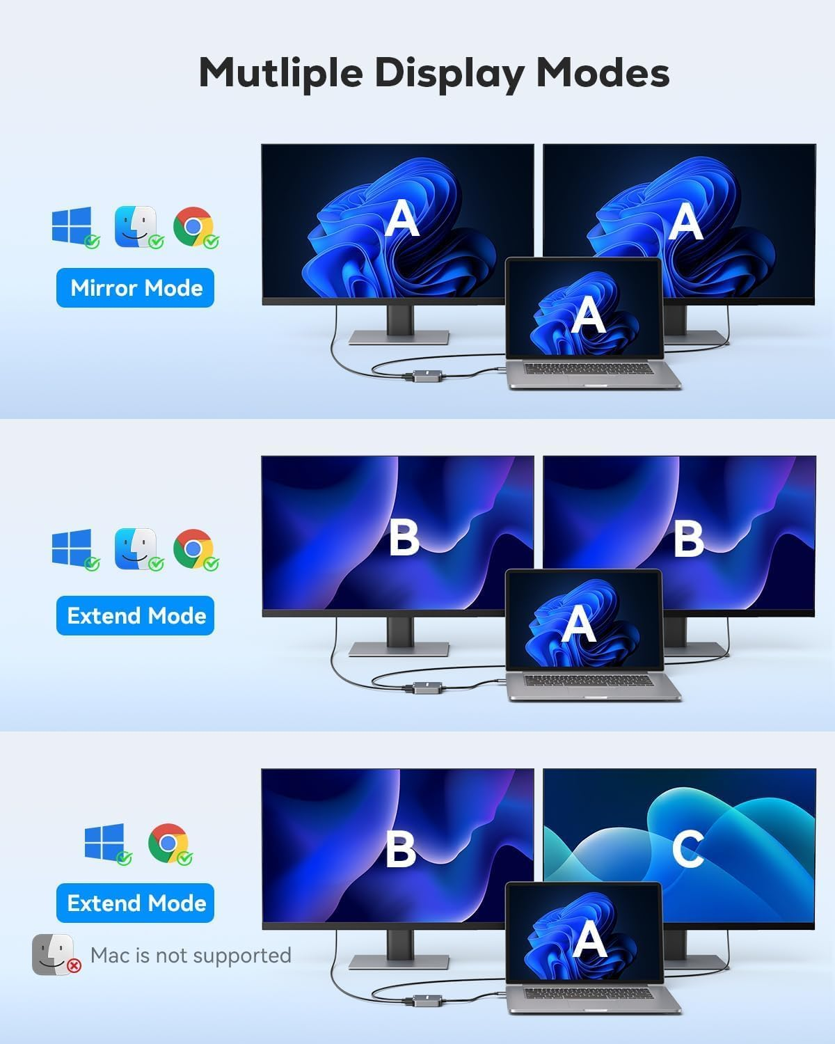 GANA USB 3.0 to Dual HDMI Adapter with USB 3.0 Port, HDMI to USB Audio Video Graphics Converter Cable for Laptop Monitor Desktop TV, Compatible with Mac OS, Windows image number 2