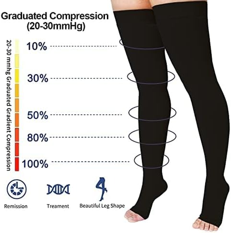 Thigh High 20-32 Mmhg Compression Stocking Toeless Compression Socks for Women & Men Circulation with Silicone Dot Band(Black, M), Black, Medium (1 Pair) image number 1
