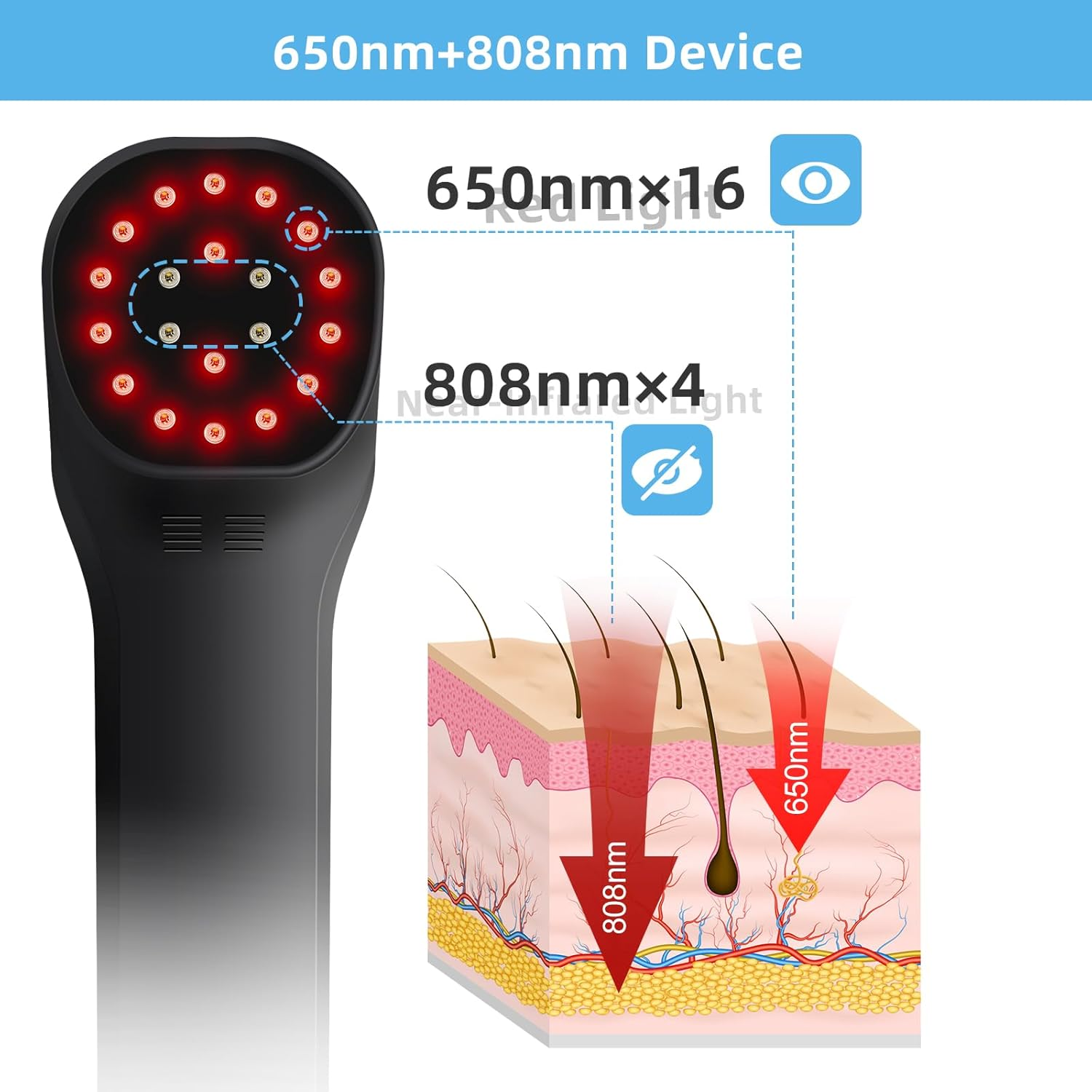 ed ight herapy Device, 16 X 650Nm and 4 X 808Nm, Cold ight herapy Machine , Handheld ed ight Device for ain elief, ear nfrared ight herapy Devices for Pets Dogs Cats Horses at Home image number 3