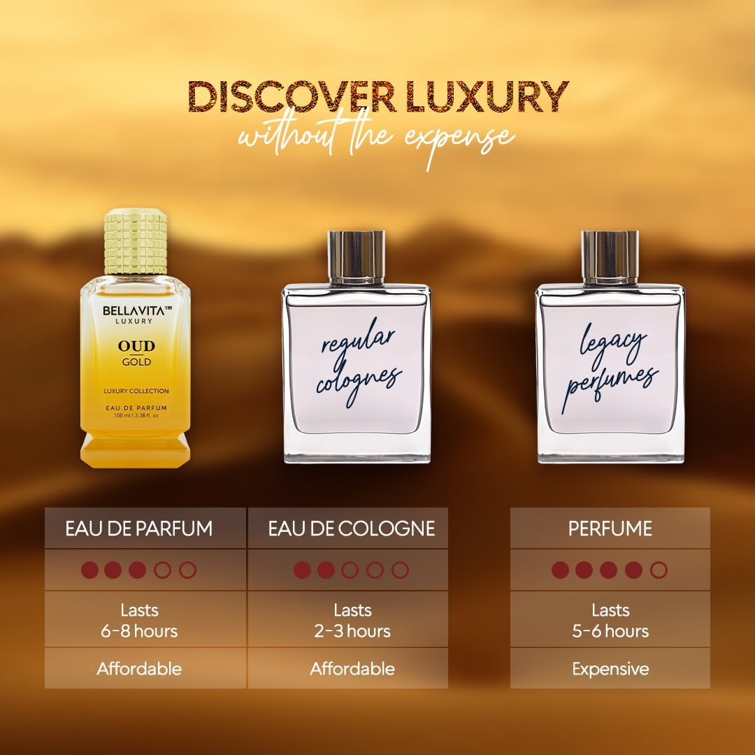 Bellavita Luxury Men OUD Gold Parfum 100 Ml| Woody & Musky Fragrance with Grapefruit, Orris & Vetiver |Lasting Cologne Mens Perfume | OUD & Vanilla Notes | Luxury Perfume for Men, Perfume for Mens Gift image number 4