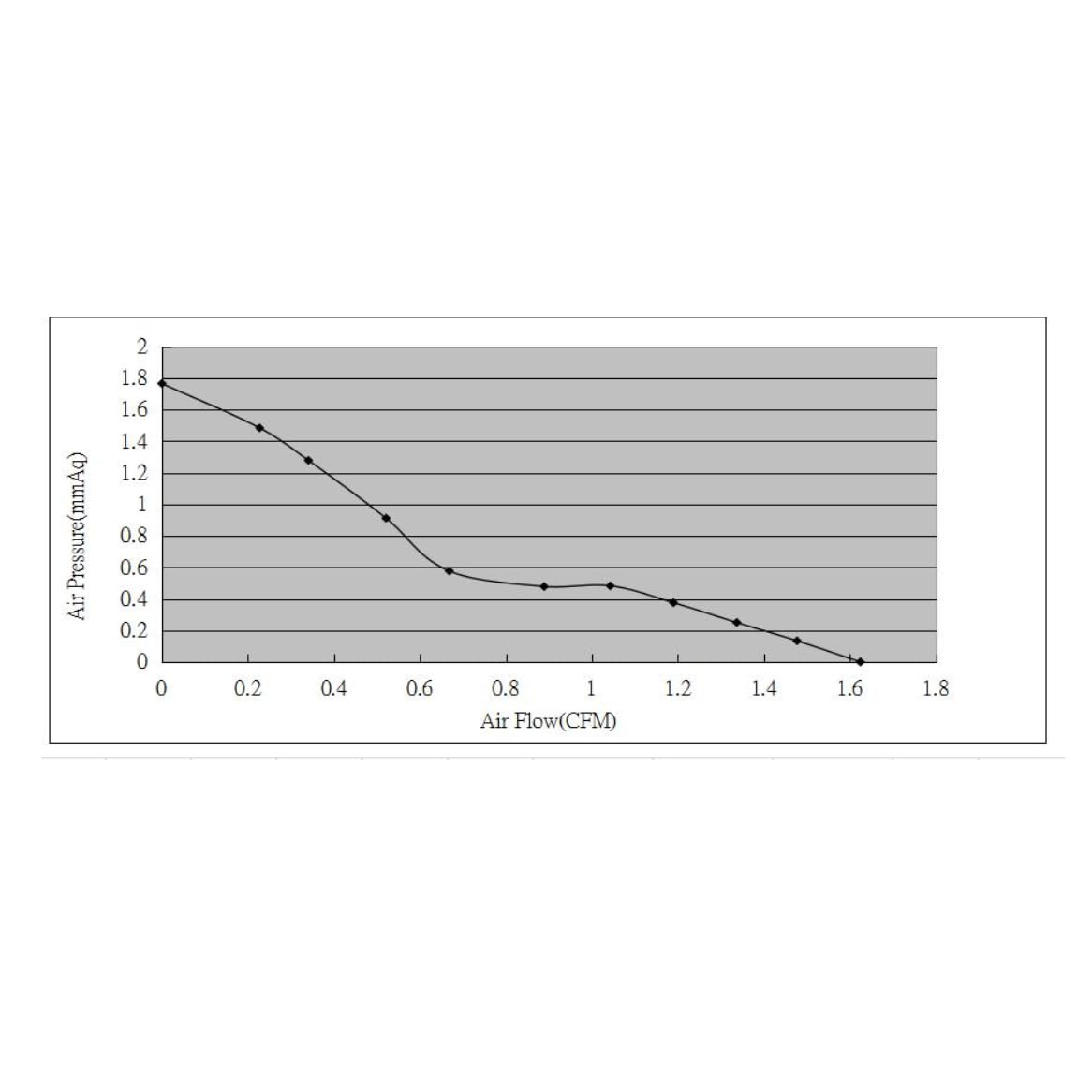 Easycargo 25Mm Fan 2507, Raspberry Pi 4 Fan 25Mmx25Mmx7Mm, Raspberry Pi Cooling Fan Brushless 3.3V 5V DC Quiet Fan for Raspberry Pi 4B, Pi 3B+ (25Mmx25Mmx7Mm) (Black 4-Set) image number 4