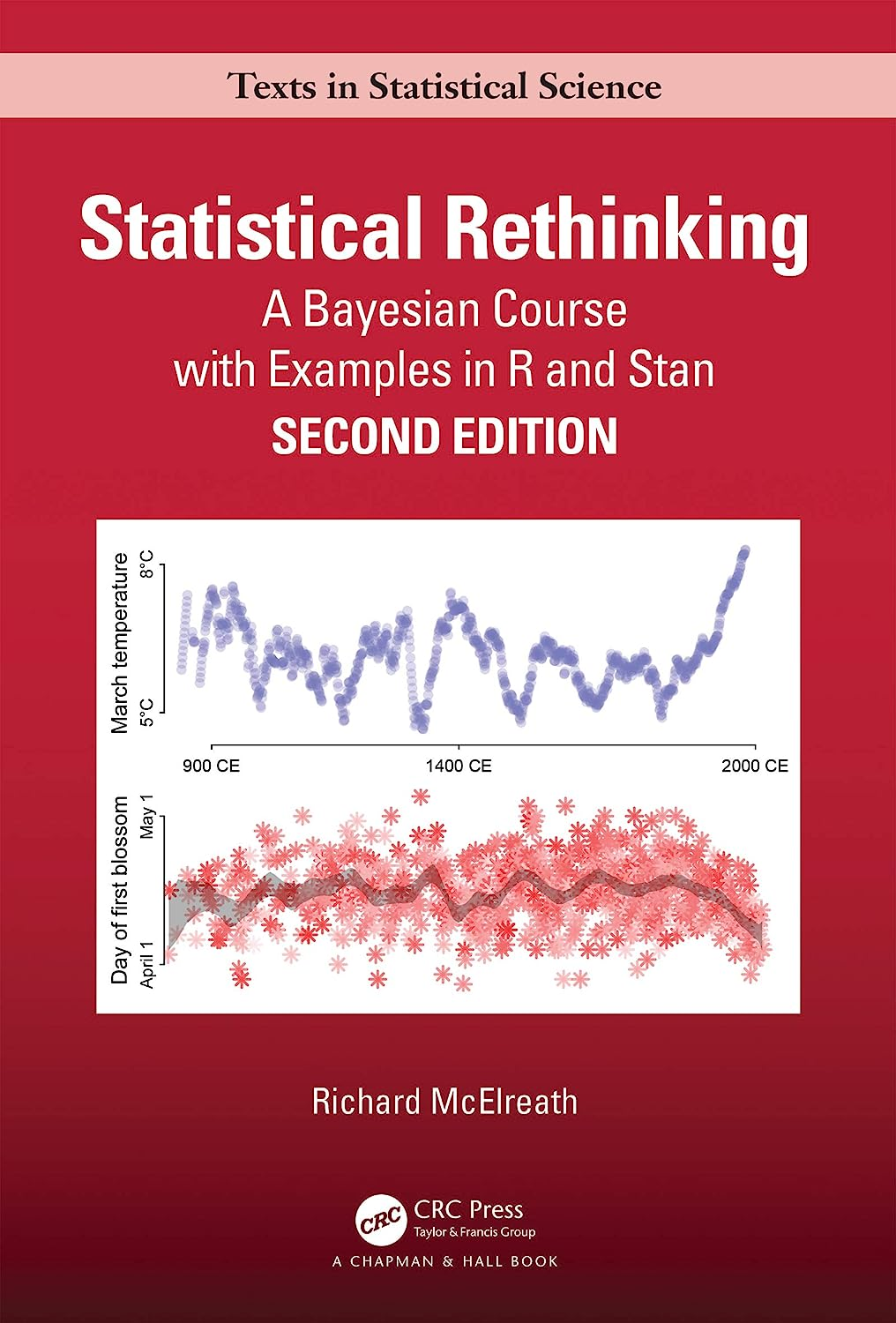 Statistical Rethinking: a Bayesian Course with Examples in R and STAN