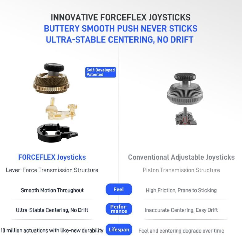 Techyin Gaming Controller Bundle for FLYDIGI Vader 5 Pro, Wireless PC Controller, Low Latency, Programmable Buttons, for Pc/Nintendo Switch/Android/Tv image number 3