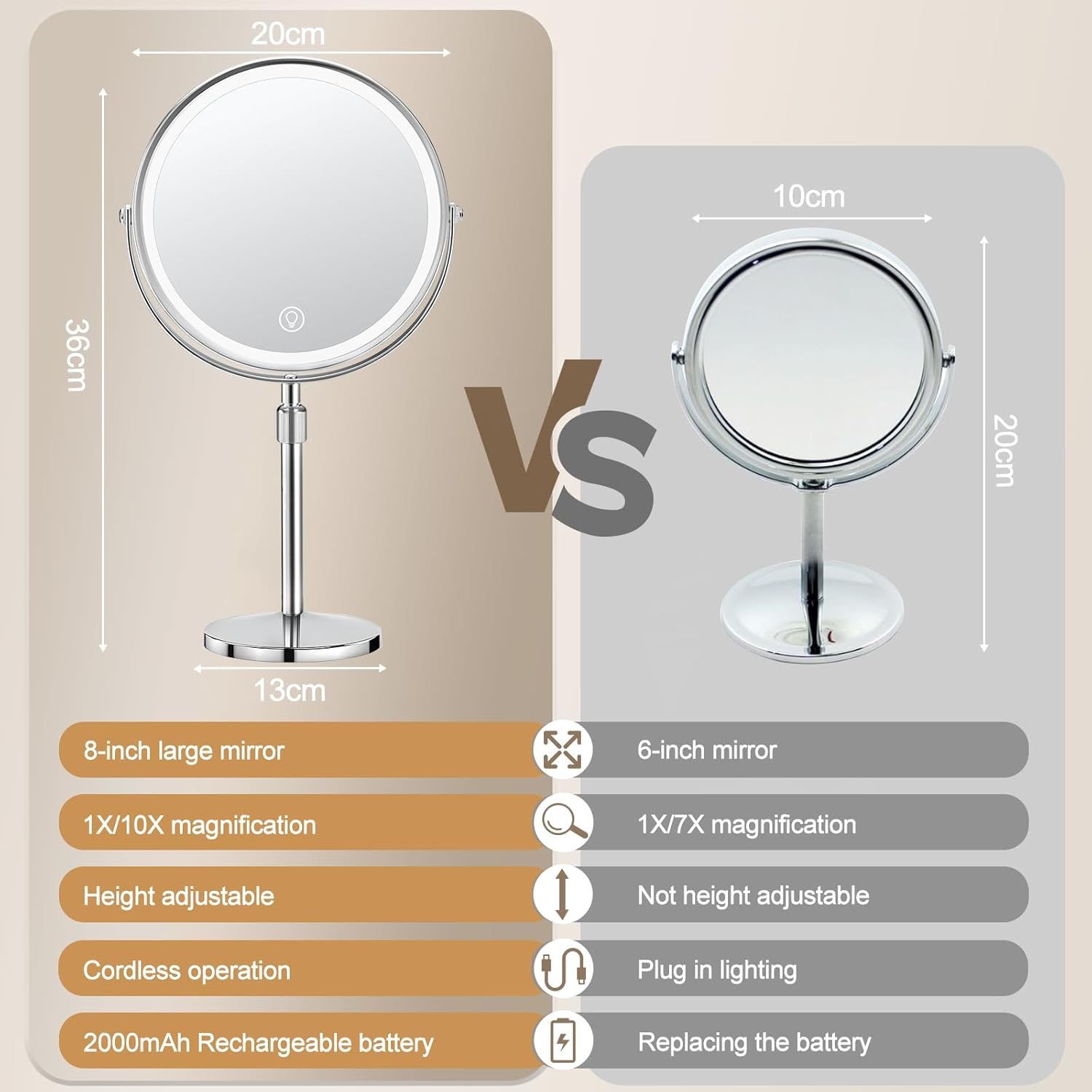 SURFOU 8 Inch Cosmetic Mirror with Lighting, 10X/1X Magnifying Mirror Double-Sided - 360&deg; Rotating & Removable Table Mirror for Makeup, Shaving, Bathroom and Travel image number 5