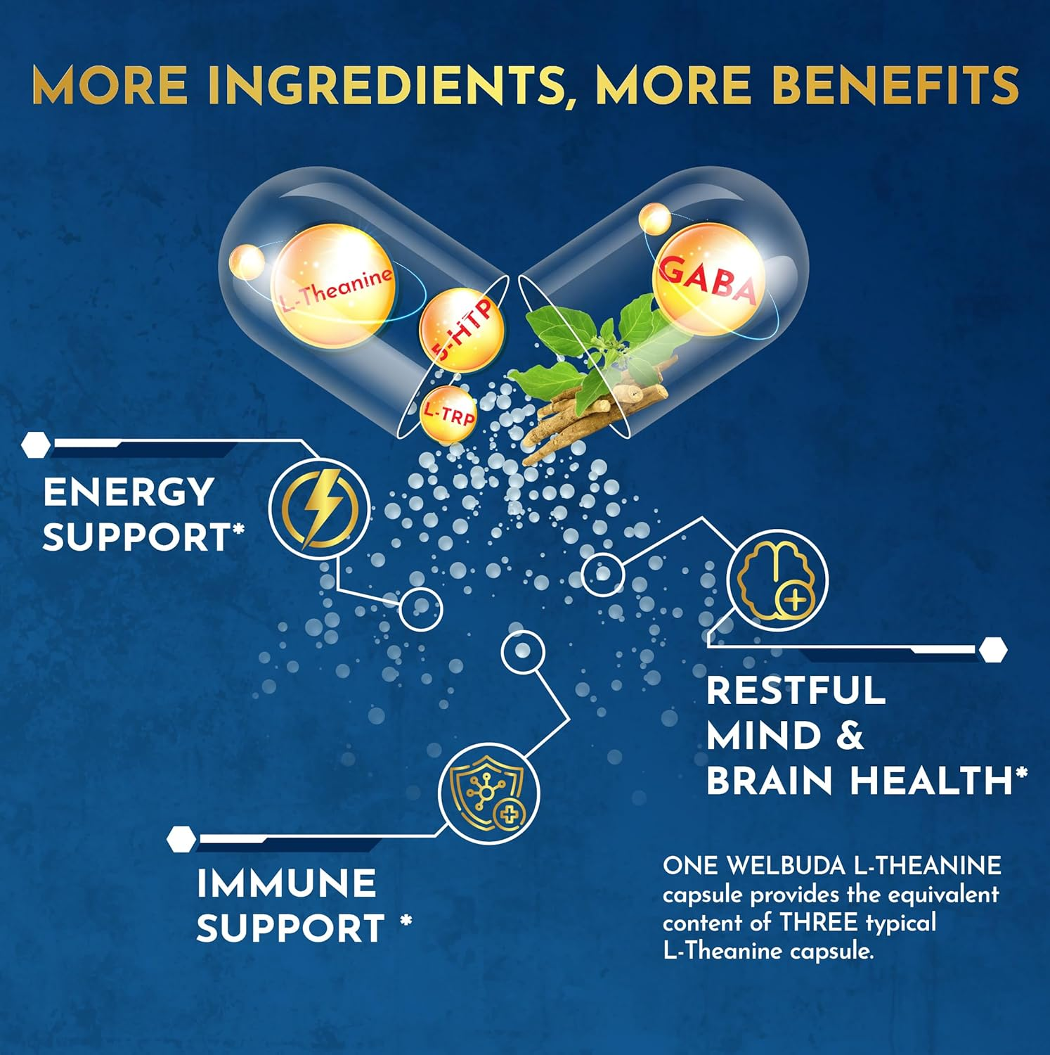 L-Theanine Supplement Added Ashwagandha, GABA, 5 HTP, L Tryptophan - 120 Capsules image number 2