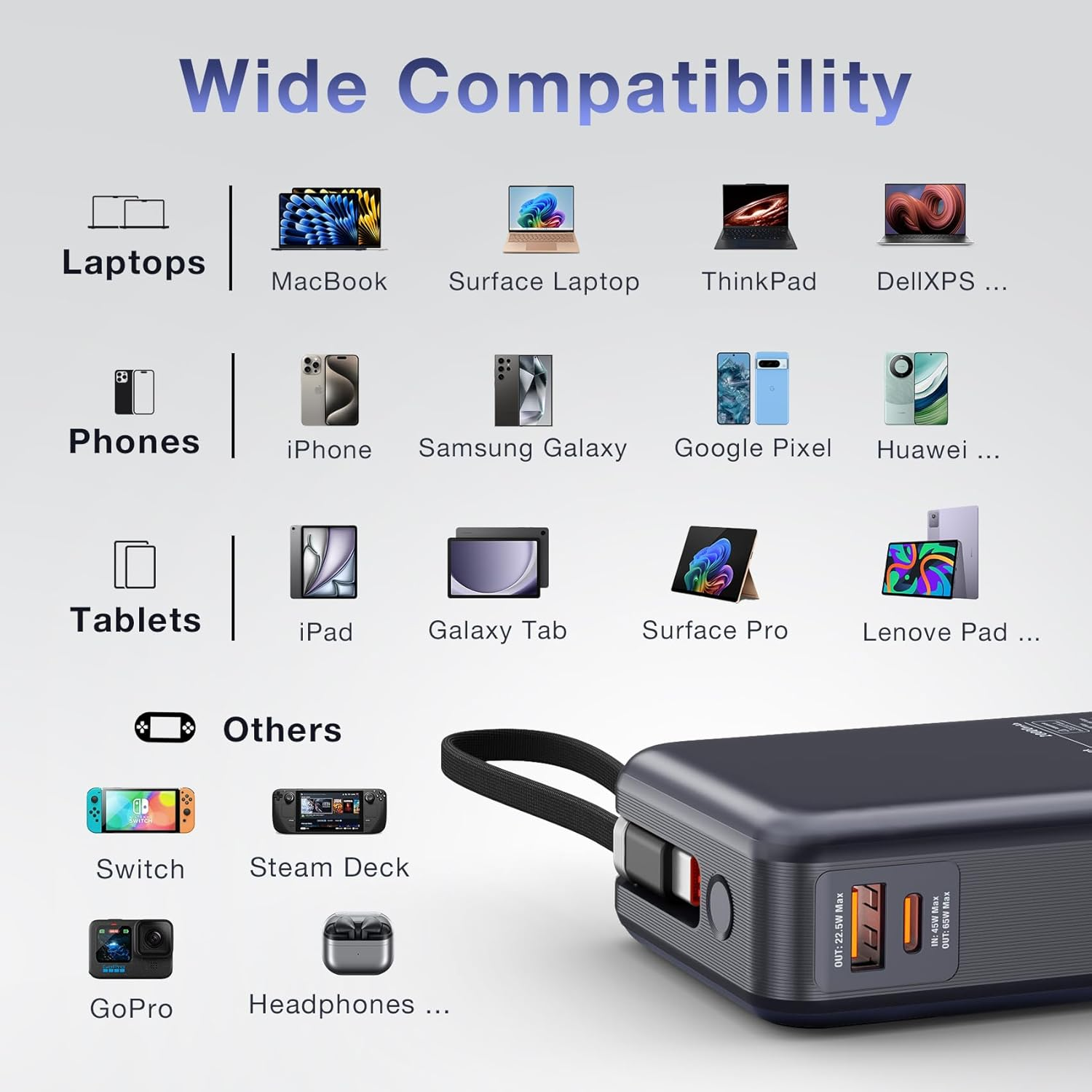 TOUGH on 65W Power Bank, 20000Mah Laptop Portable Charger with Built-In USB-C Cable, USB-C PD Fast Charging Battery Pack for Macbook Dell XPS Ipad Iphone 17 16 15 Samsung S25 S24 S23 S22 Steam Deck image number 4