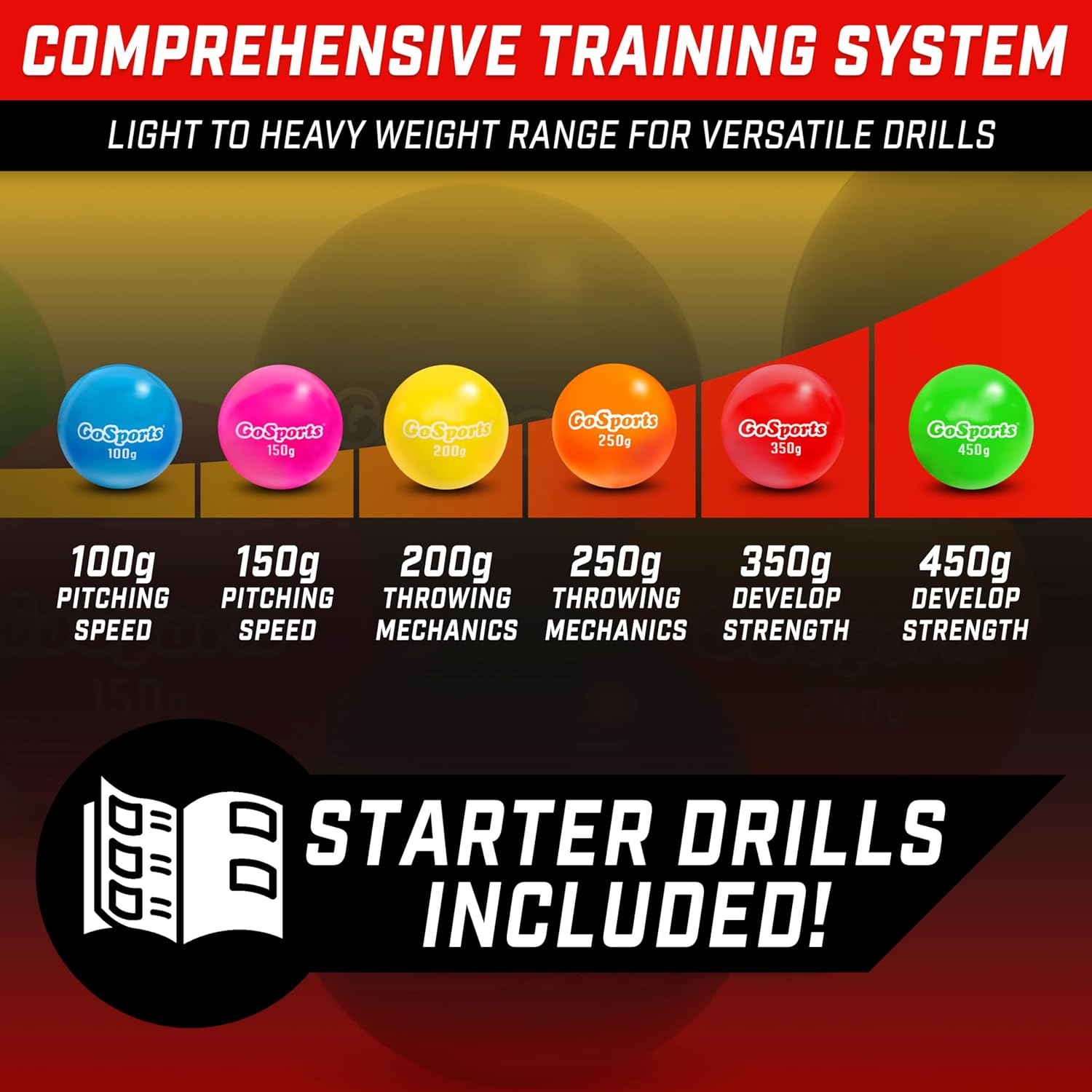 Gosports Plyometric Weighted Balls for Baseball & Softball Training 6 Pack - Variable Weight Balls to Improve Power and Mechanics, Choose Your Set image number 5