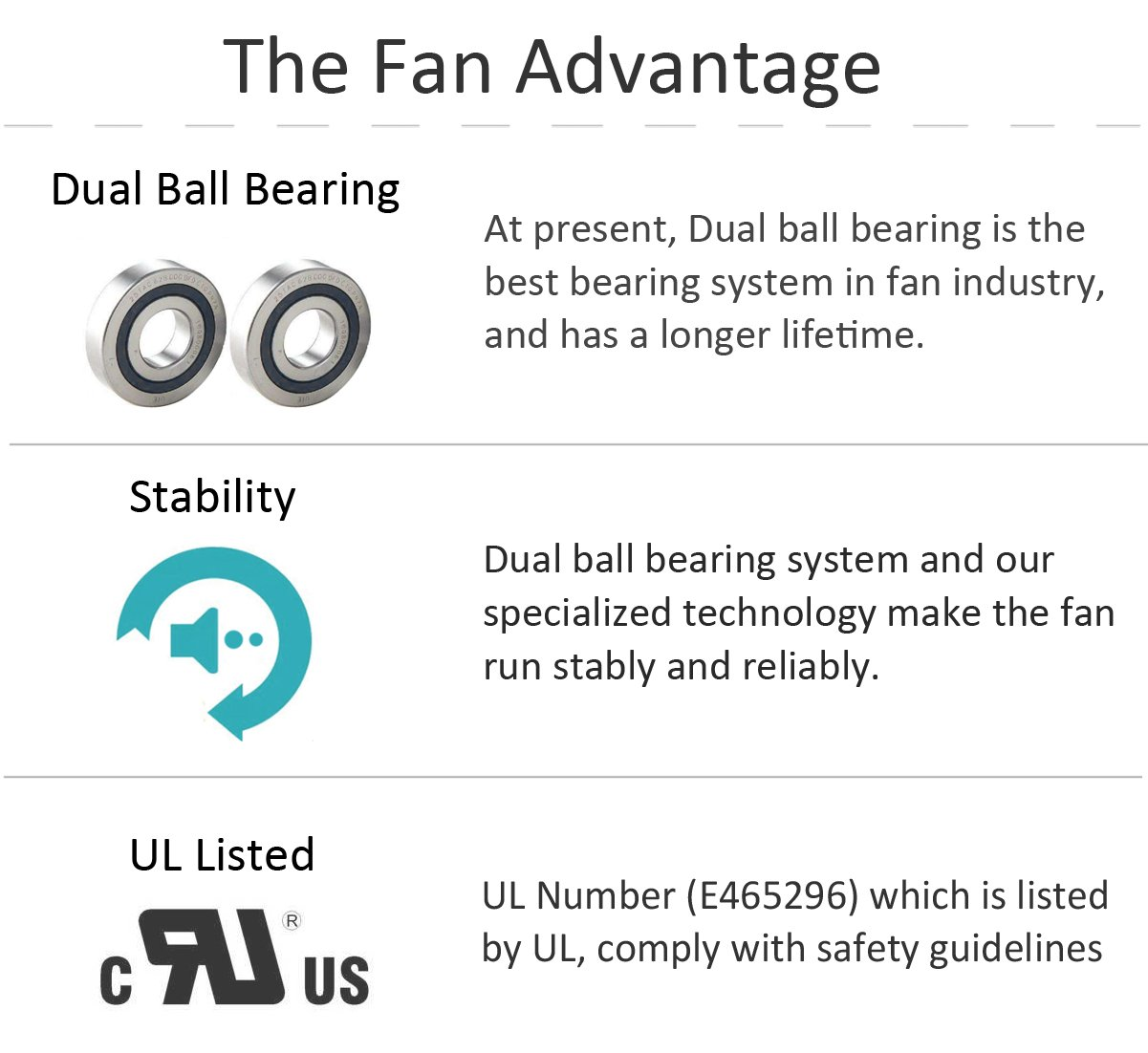ANVISION 80Mm X 25Mm DC 12V Brushless Cooling Fan, Dual Ball Bearing, 2-Pin image number 3