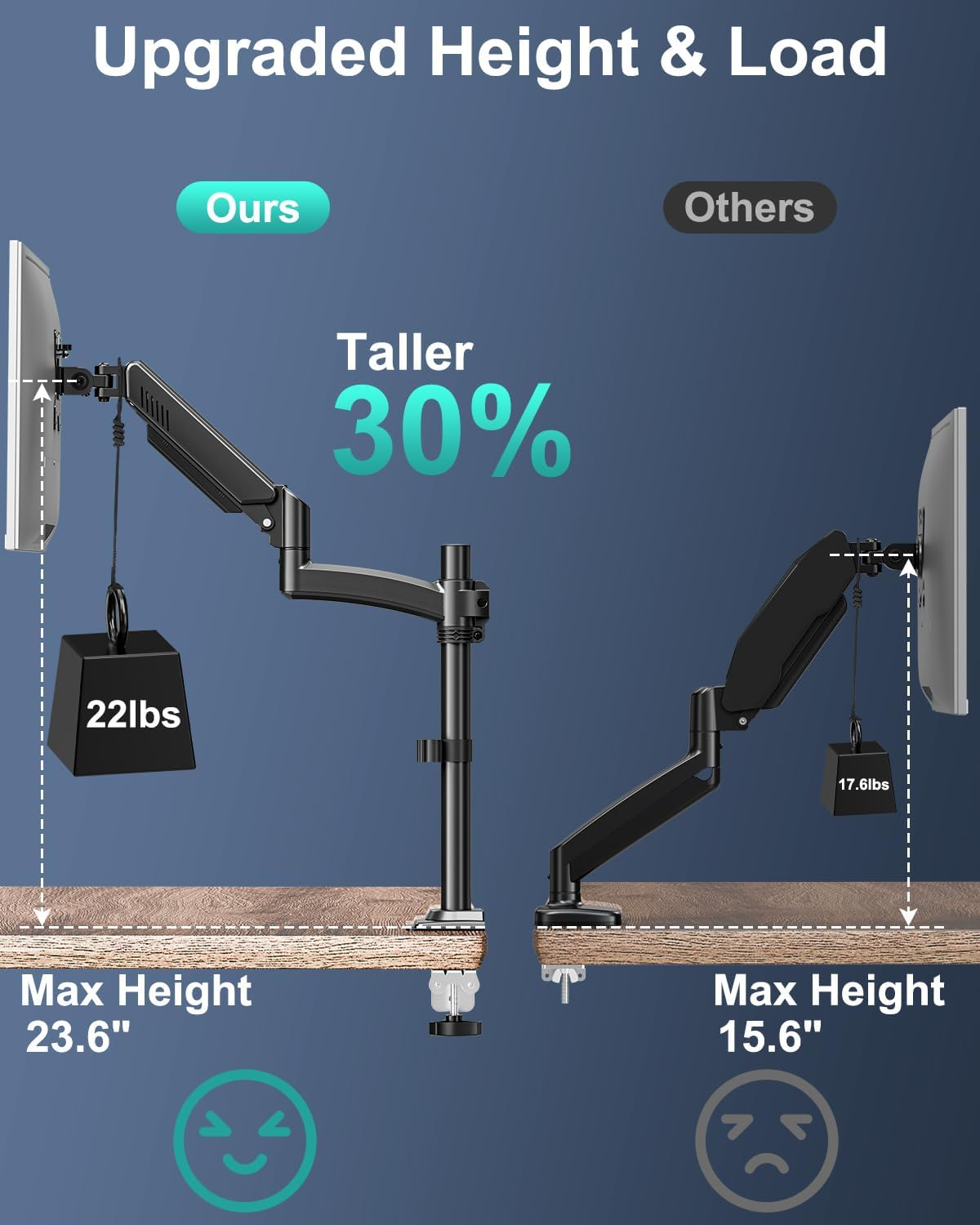 Single Monitor Mount Arm, VESA Desk Mount Stand for 13-32 Inch Computer Screen up to 22 Lbs, Adjustable Height Tall Monitor Arm with Tilt Swivel Rotation, VESA 75 100Mm, Black, Freelift - White image number 7