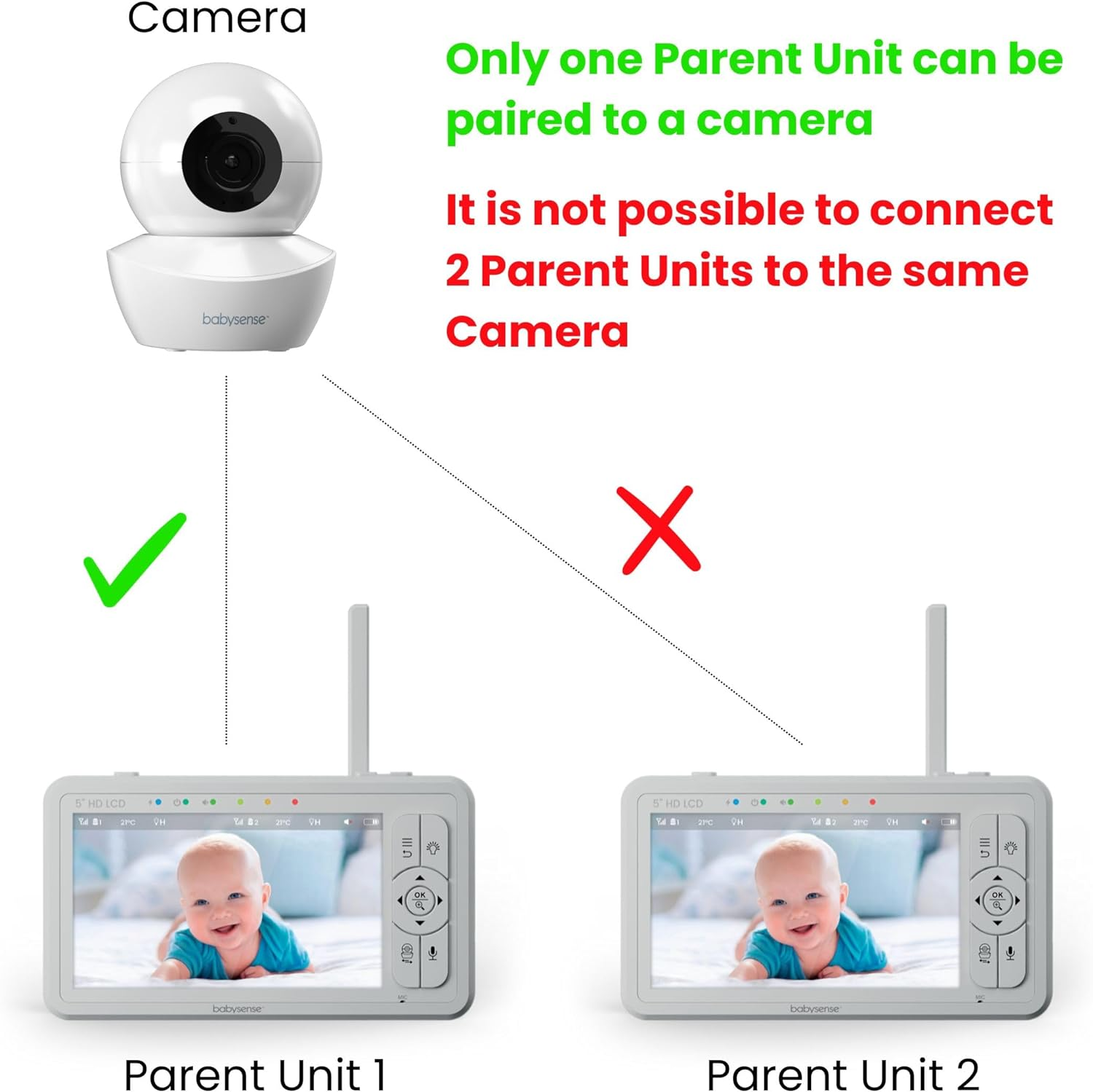 Parent Unit for HDS2 Video Baby Monitor by Babysense, Replacement Unit image number 1