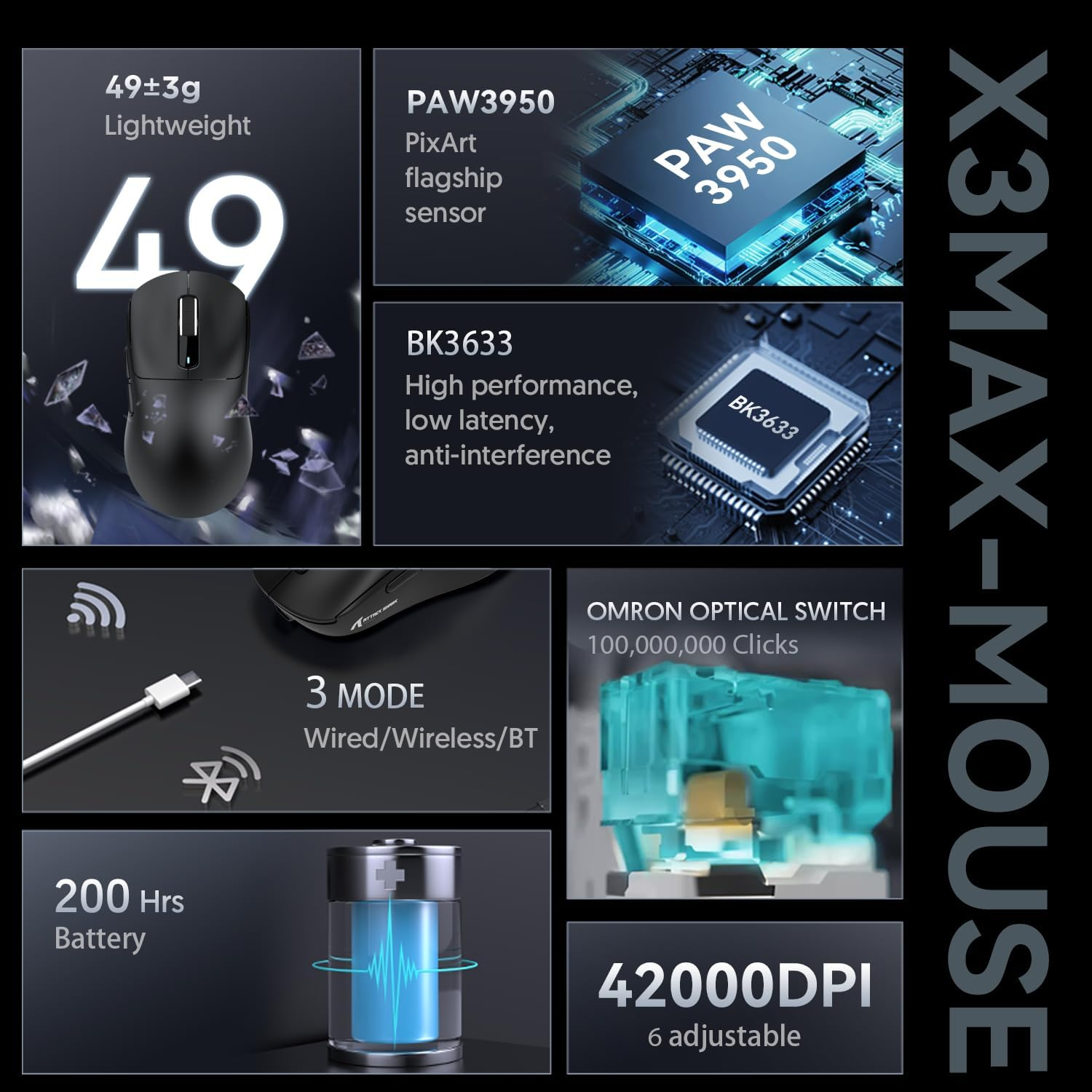 MAMBASNAKE X Attack Shark X3MAX Wireless Gaming Mouse,Pixart PAW3950 42000 Dpi,49G Ultralight Tri-Mode(Bt5.4/2.4Ghz/Wired), 1K Polling Rate Programmable Computer Mice for Pc/Mac/Win - Black - Black image number 4