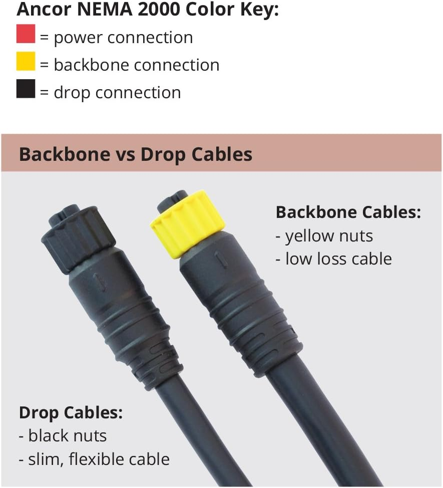 Ancor Marine Grade Products NMEA 2000 Backbone Cables Drop Cables Tees Terminators Kits image number 4