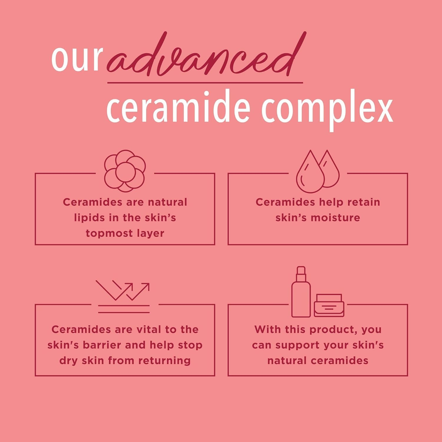 Cur&eacute;l Ultra Healing Lotion, Hand and Body Moisturizer for Extra Dry Skin, with Advanced Ceramide Complex and Hydrating Agents, for Tight Skin, 20 Ounces image number 4