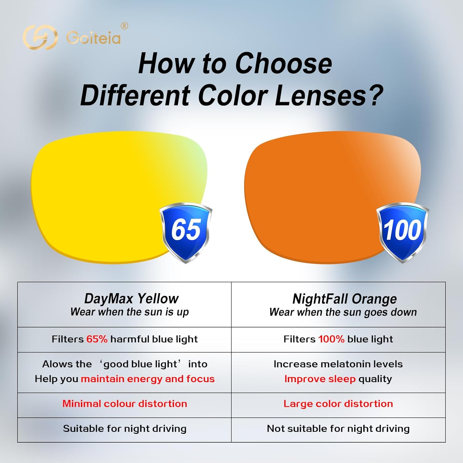 Goiteia Orange Blue Light Blocking Glasses Clip on for Migraine-Gaming Glasses for Eyes Strain/Light Sensitive-Help to Sleep, Orange/Relieve Headaches&Migraines, Medium