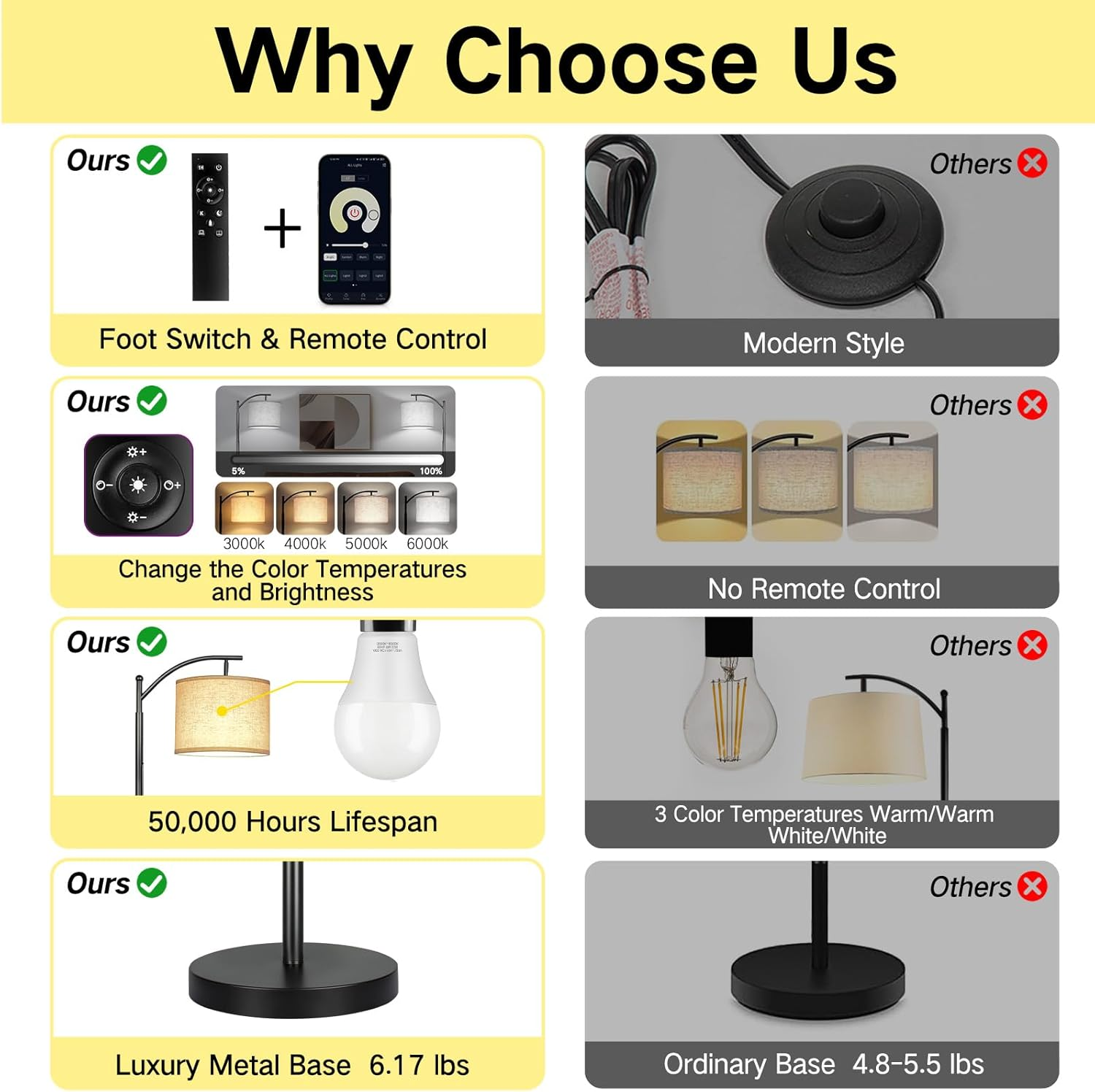 GOOGO Floor Lamp Living Room with Adjustable Angle Linen Lampshade, 3 Colour Temperatures, Floor Lamp Dimmable with Touch Control, App and Remote Control, 1-Hour Timer, for Home Office, Bedroom image number 4