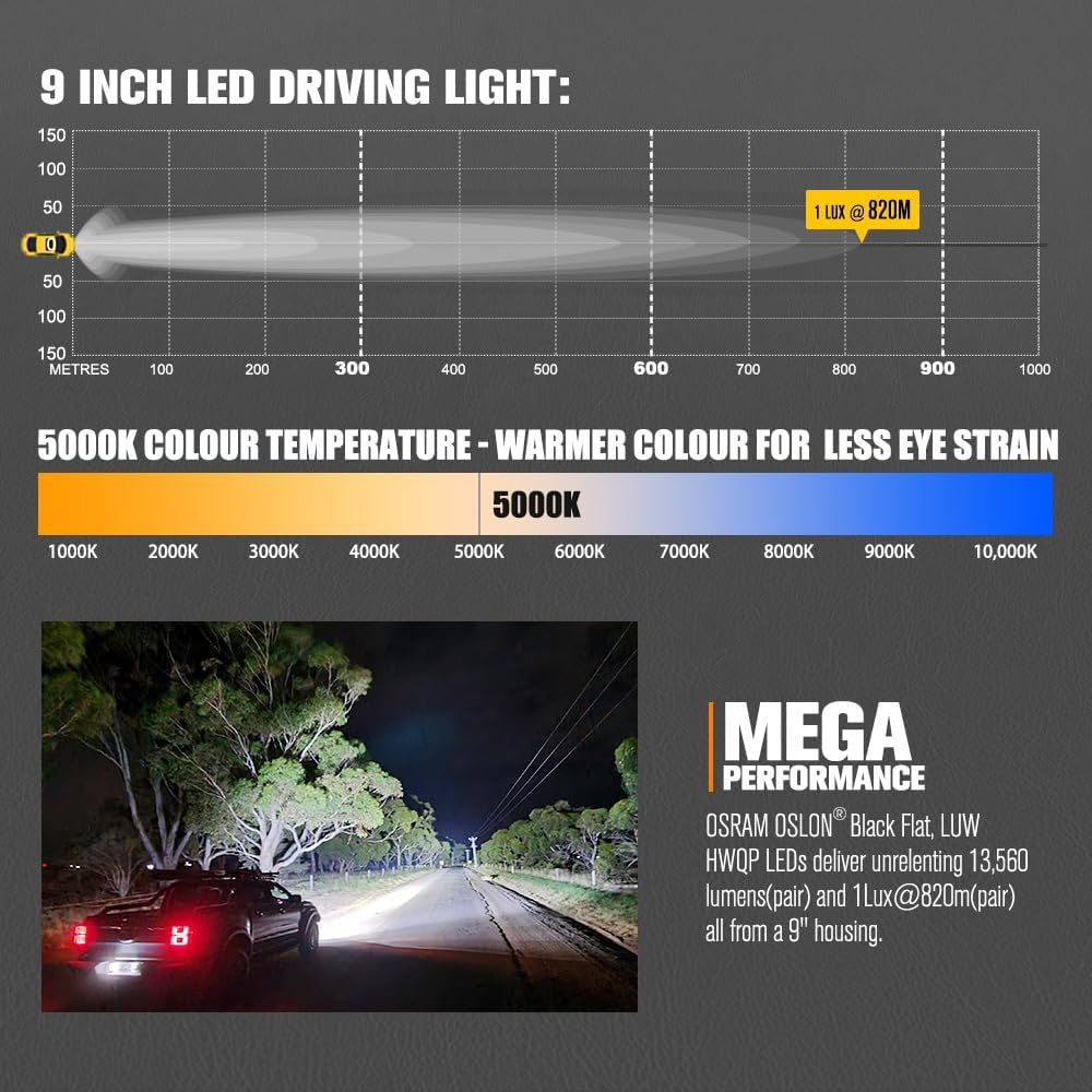 LIGHTFOX 2 Pcs 9 Inch LED Driving Light Rectangular, 13,560LM Spot & Flood with Protective Covers & Colour Caps, Adjustable Angle with Wiring Harness, IP68 for Offroad Jeep Wrangler Truck Pickup SUV image number 6